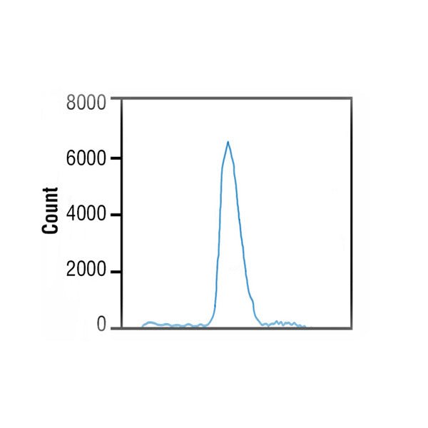 SureCount™ Particle Count Standard ( 3µm) - Polysciences