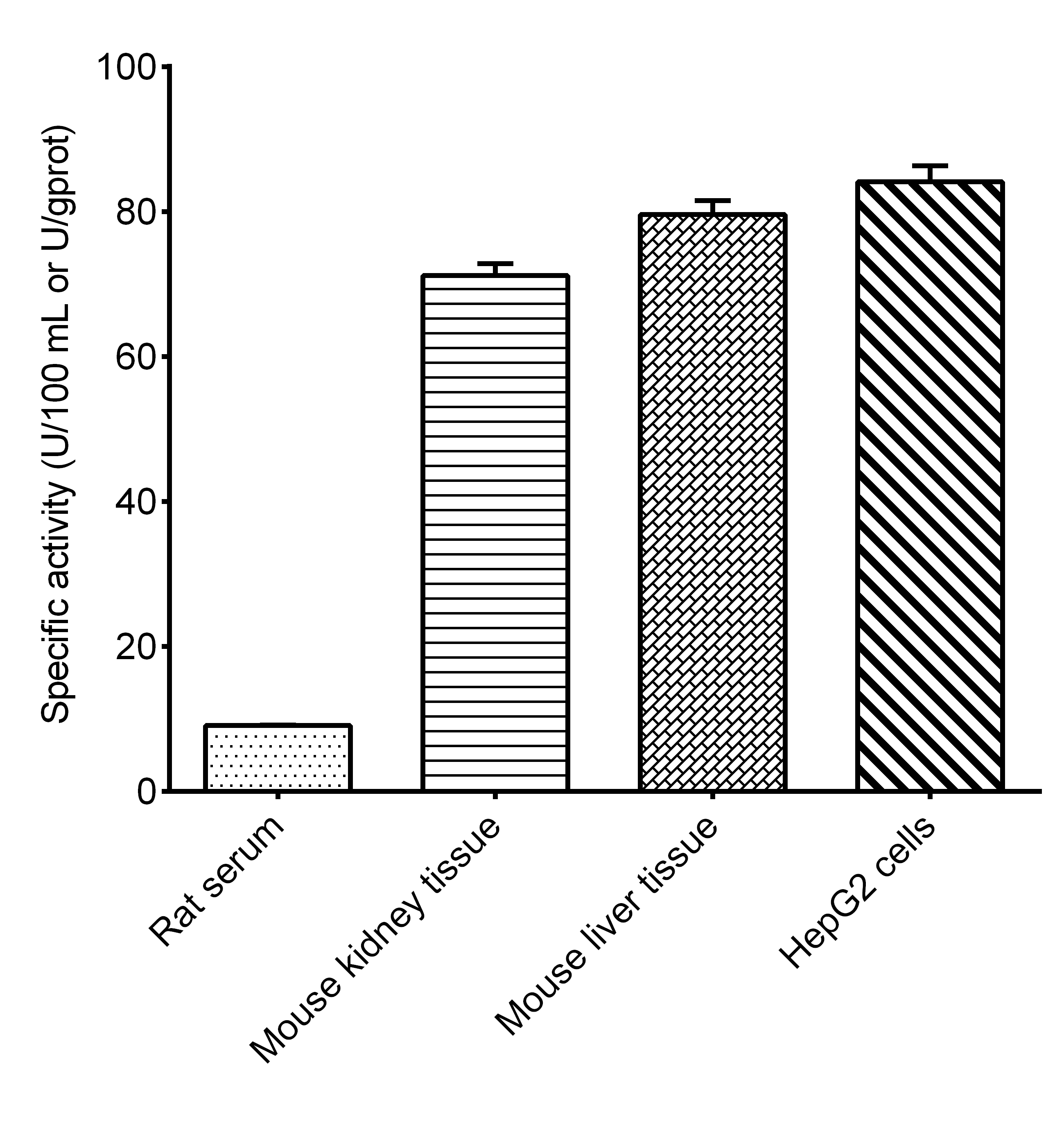 Acid Phosphatase (ACP) Activity Assay Kit - small - 2