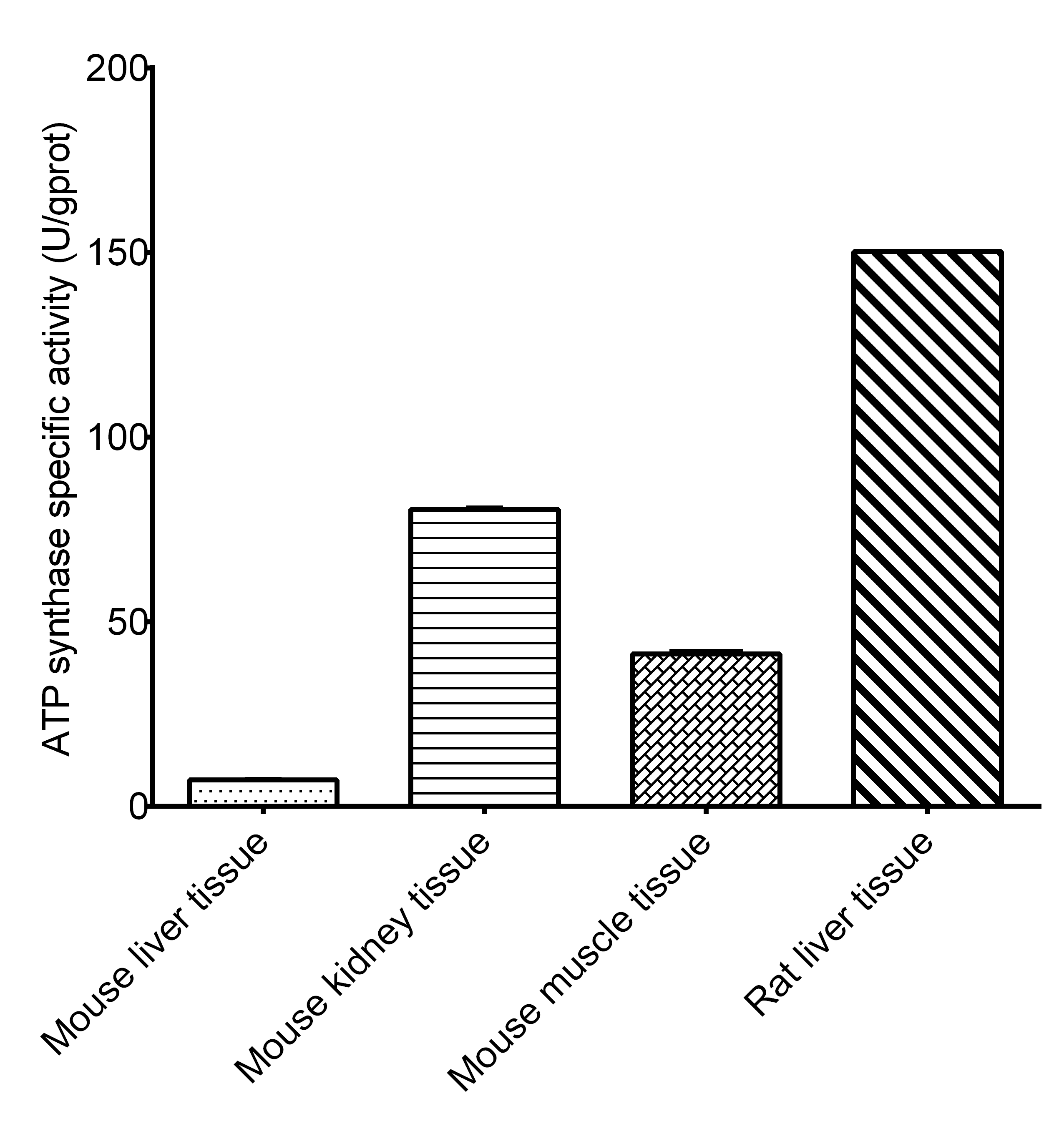 Mitochondrial Complex Ⅴ(F0F1-ATPase/ATP Synthase) Activity Assay Kit - 1
