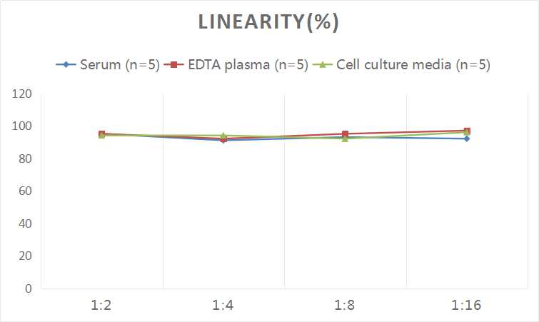 HIS(Histamine) ELISA Kit - small - 2