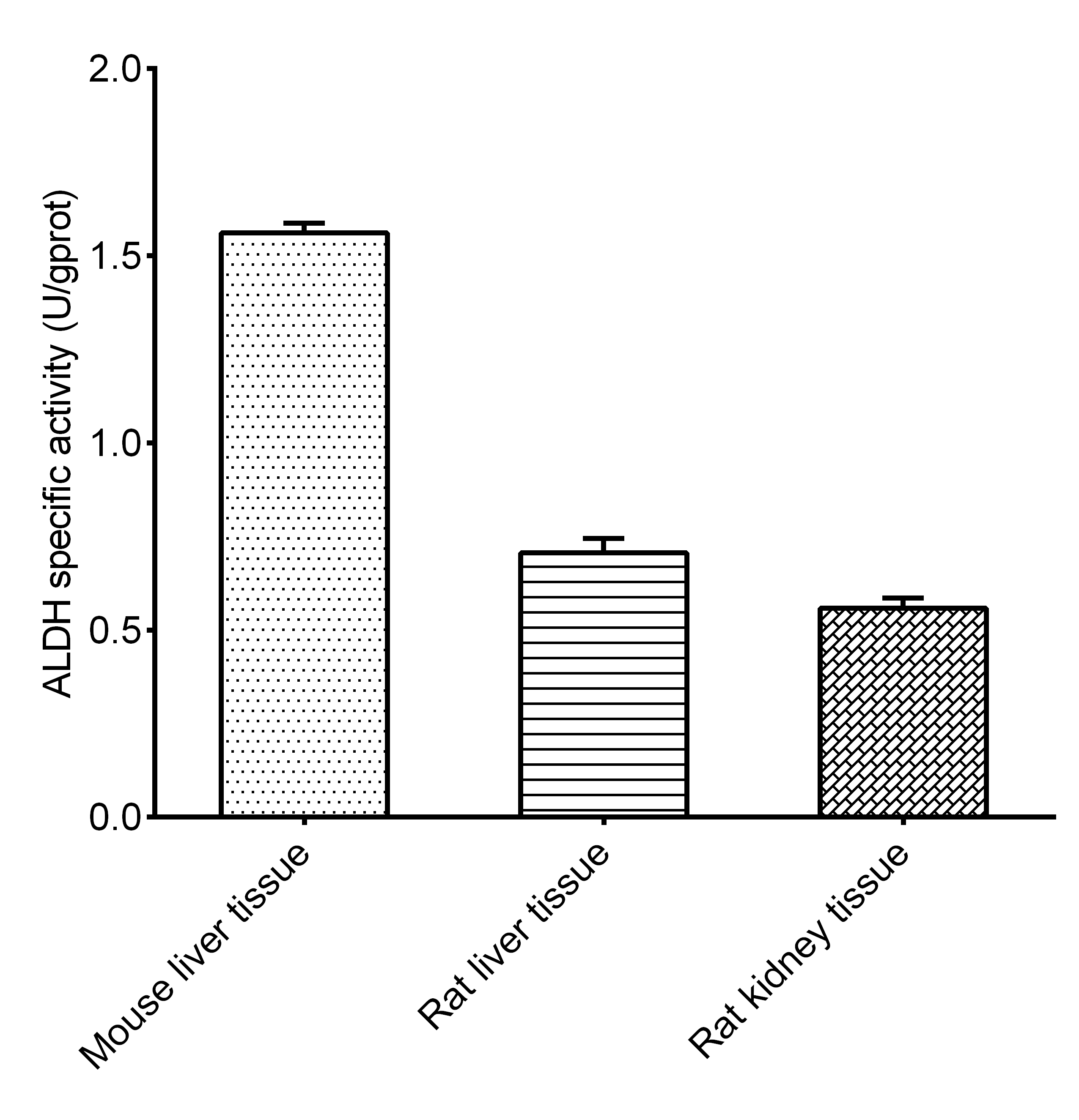 Aldehyde Dehydrogenase (ALDH) Activity Assay Kit - small - 2