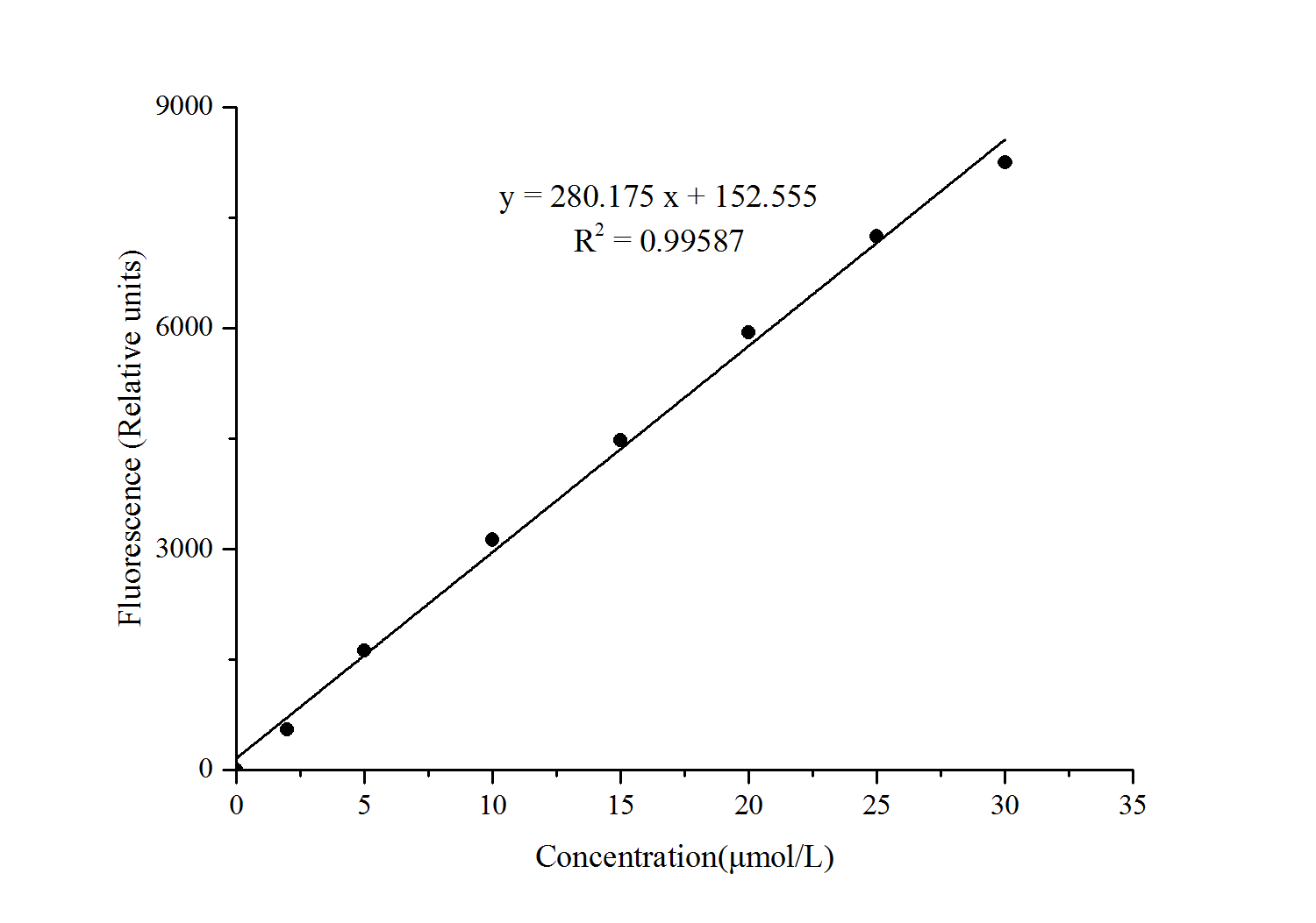 Total Cholesterol And Cholesteryl Ester Fluorometric Assay Kit - 1