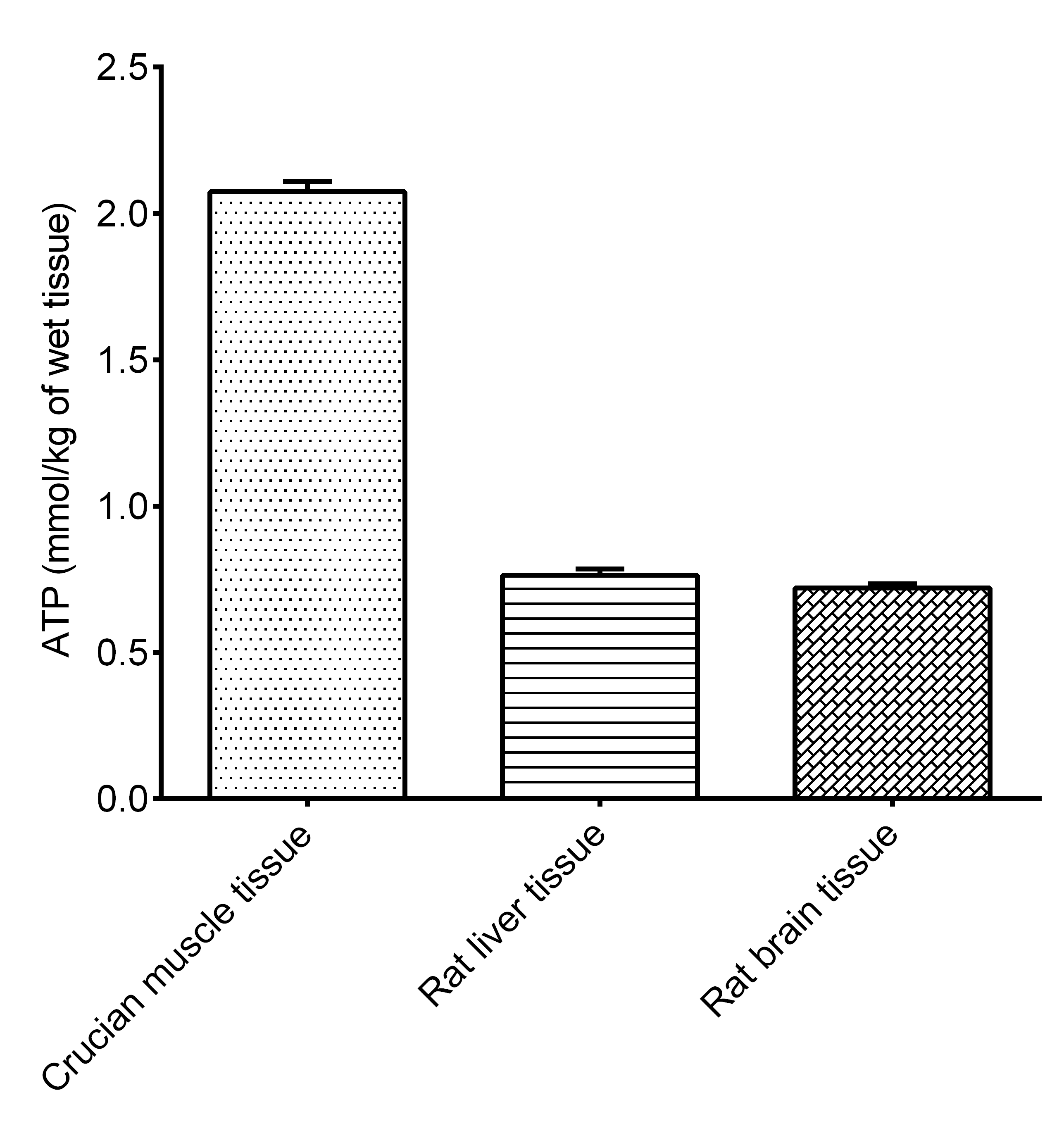 ATP Colorimetric Assay Kit - small - 2
