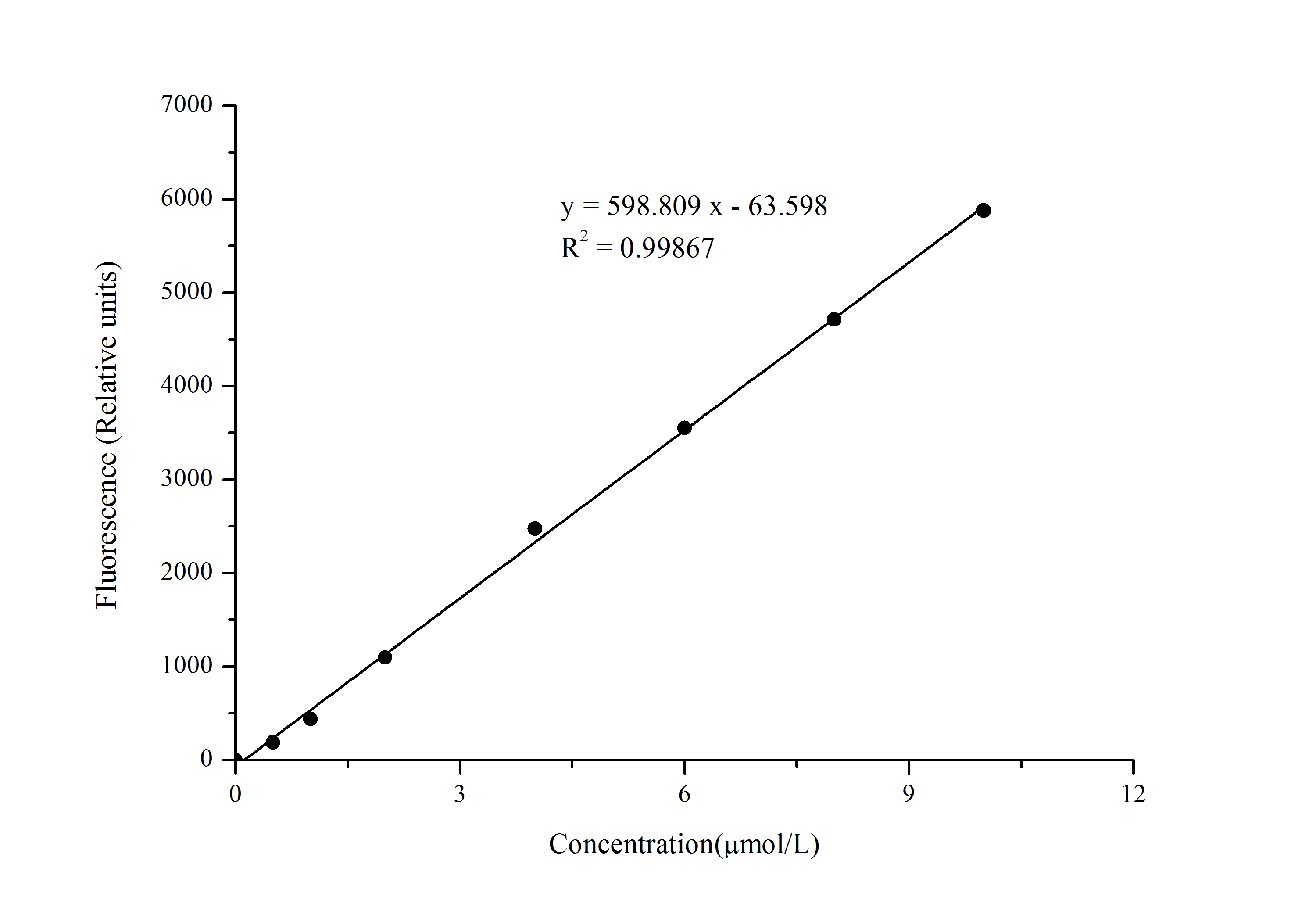 Hydrogen Peroxide (H2O2) Fluorometric Assay Kit - 1