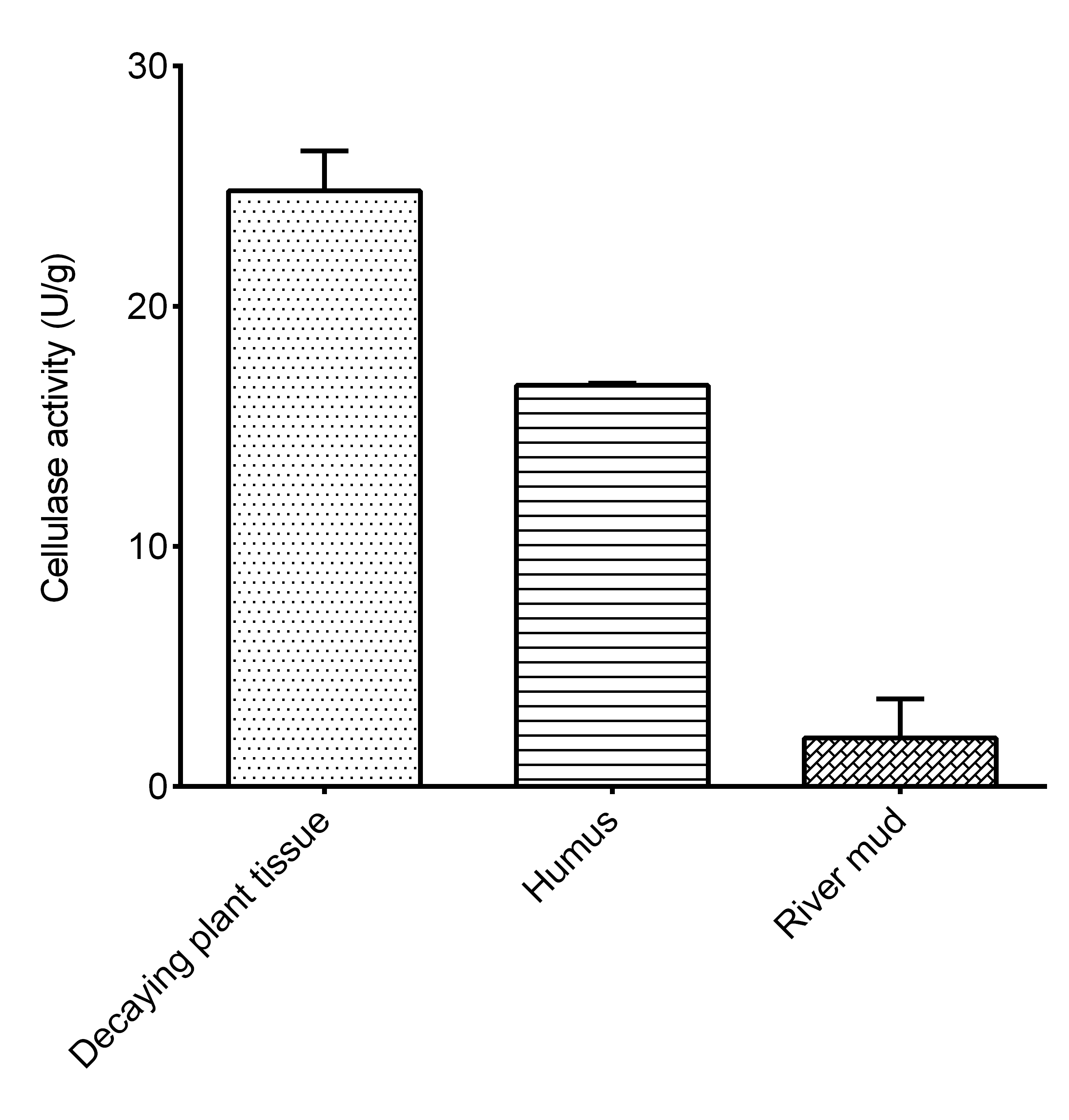 Cellulase (CL) Activity Colorimetric Assay Kit - small - 2