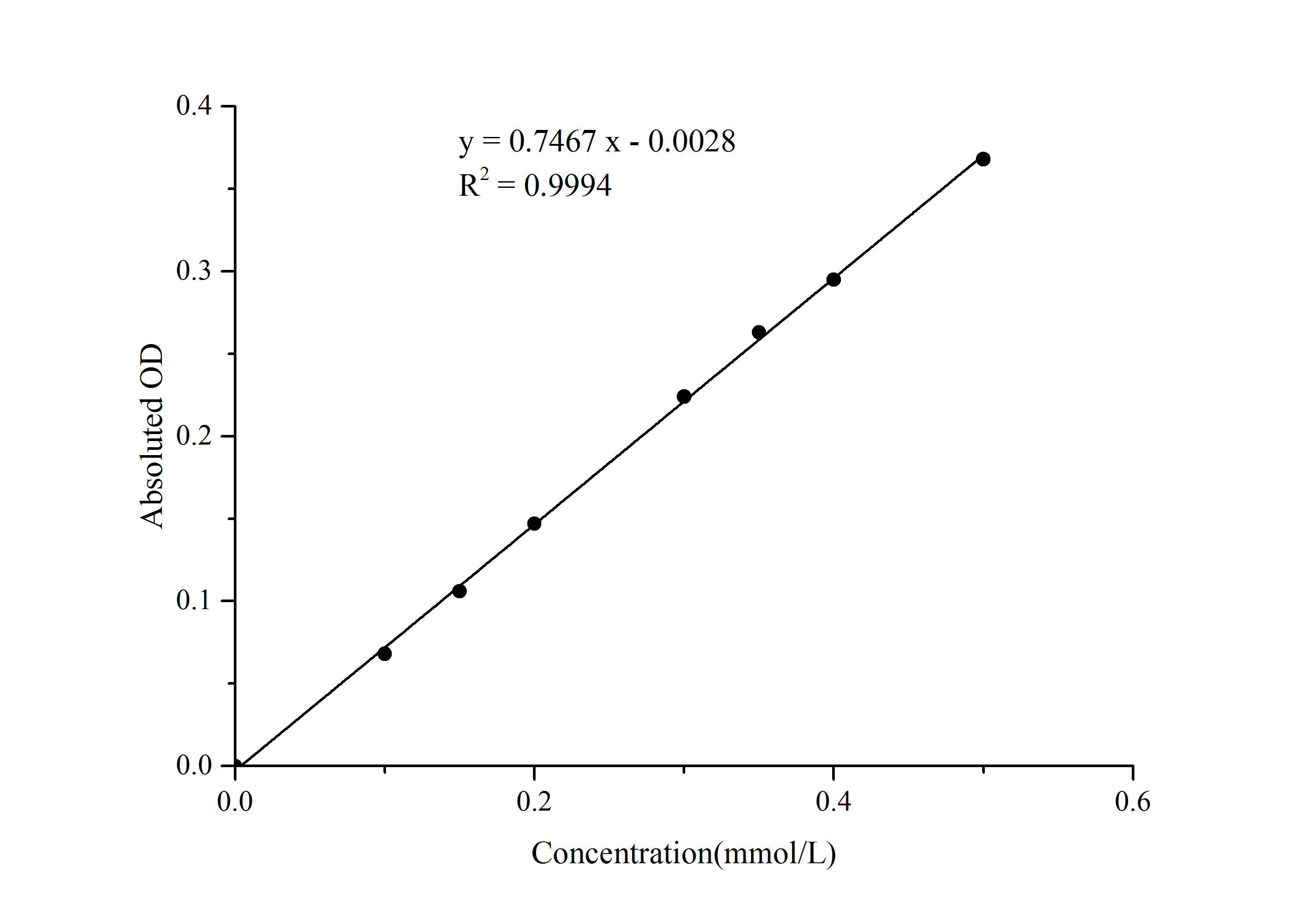 Fumarase (FUM) Activity Colorimetric Assay Kit - 1