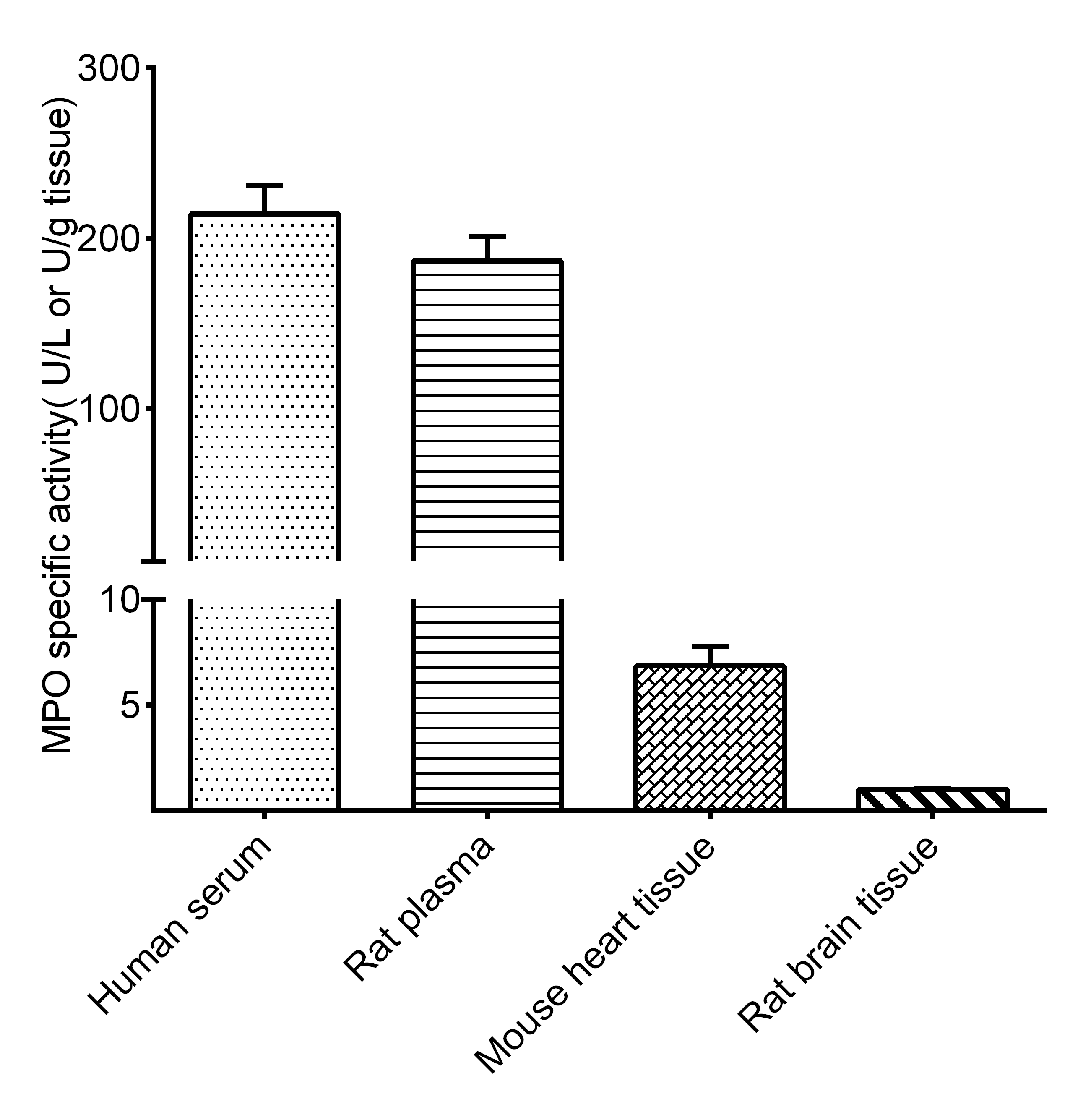 Myeloperoxidase (MPO) Activity Assay Kit - small - 1