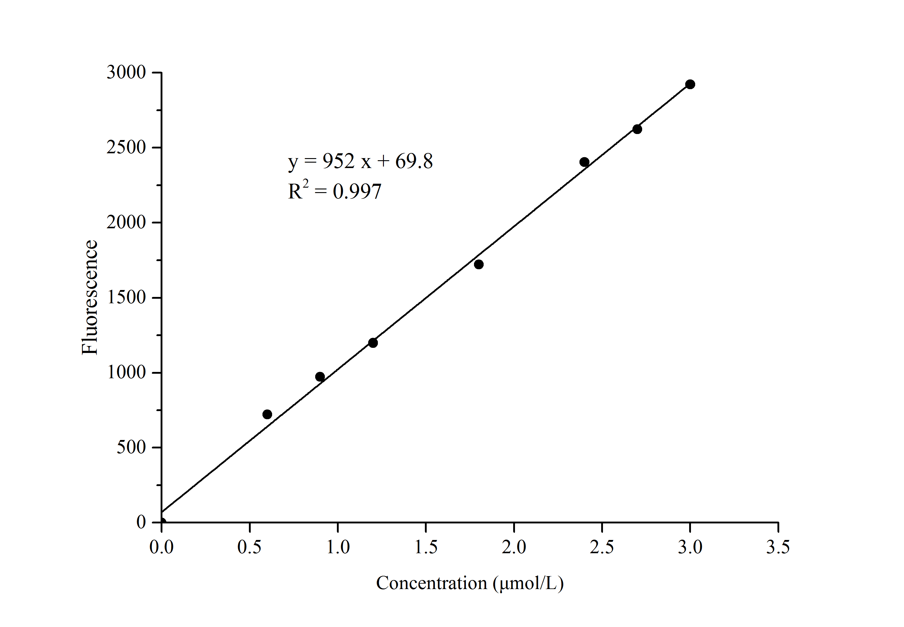 Aldehyde Dehydrogenase (ALDH) Fluorometric Activity Assay Kit - small - 1