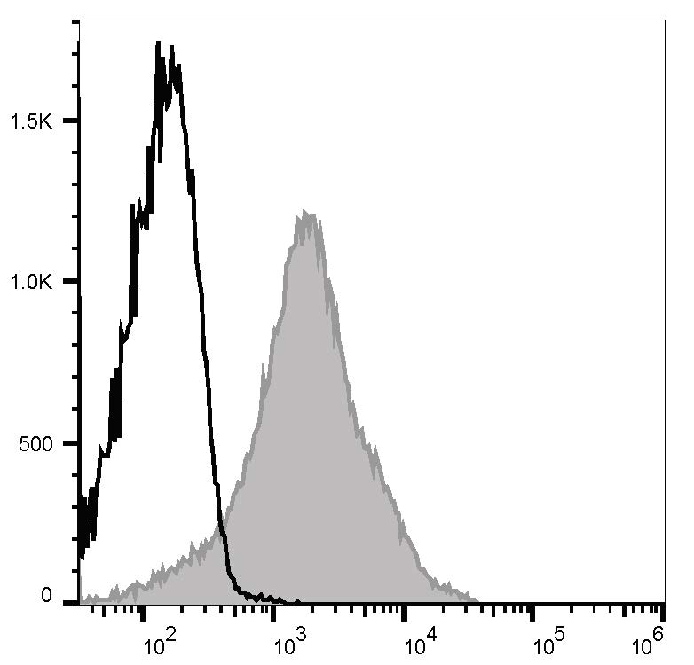 Elab Fluor<sup>®</sup> Violet 450 Anti-Human/Mouse CD44 Antibody[IM7] - 1