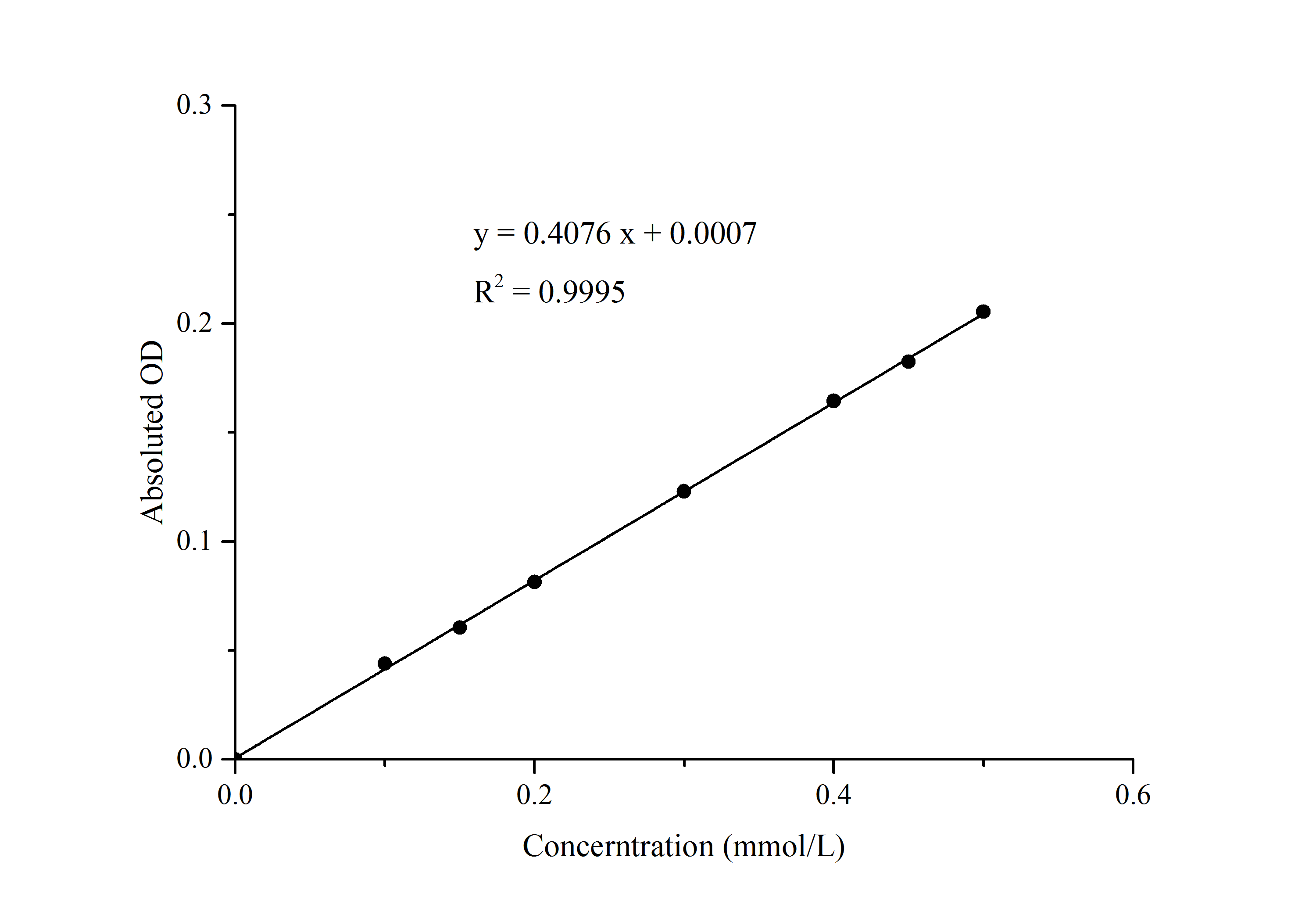 α-Galactosidase (α-Gal) Acitivity Assay Kit  - 1