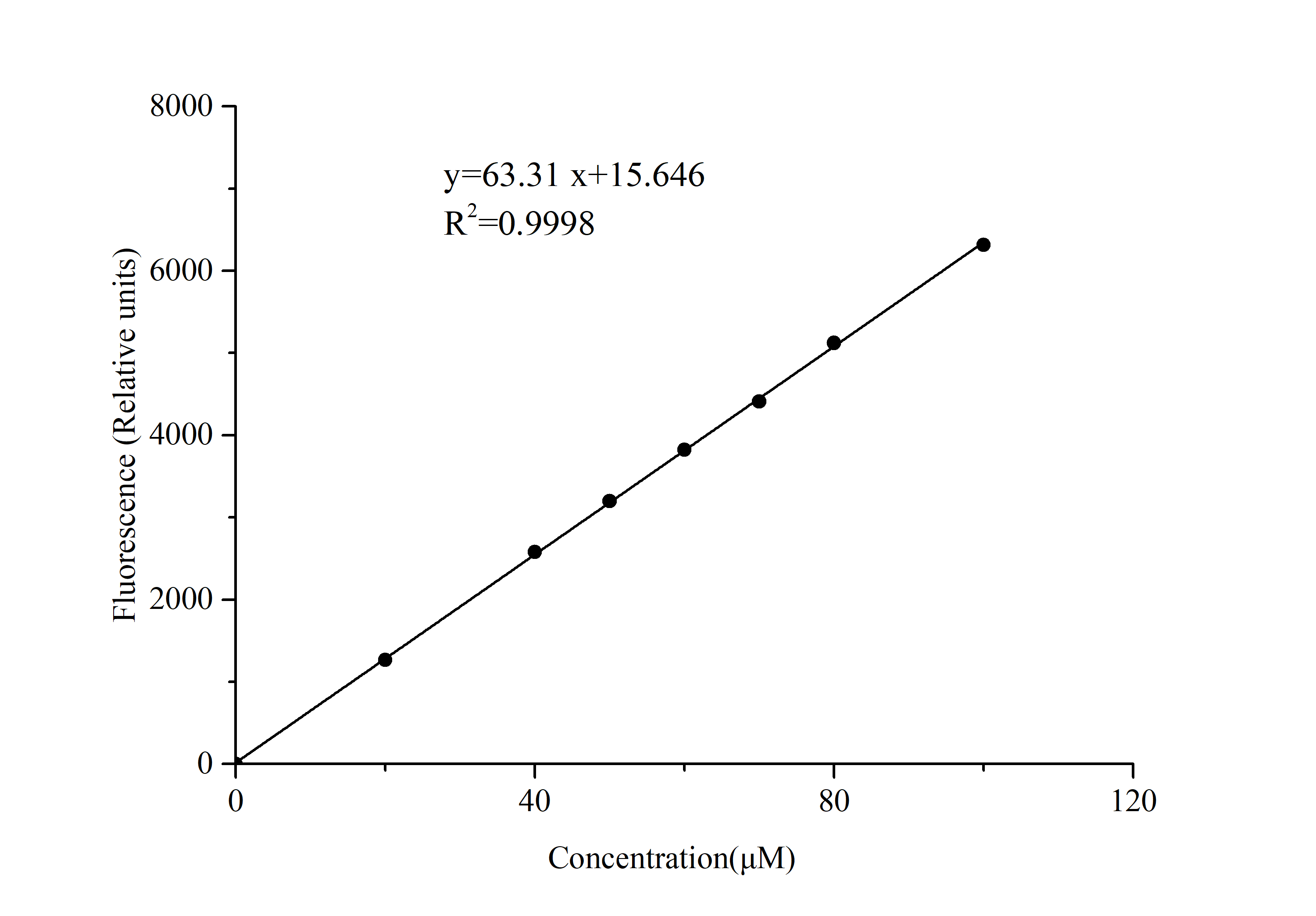 Angiotensin I Converting Enzyme 2（ACE2）Activity Fluorescence Assay Kit - 1