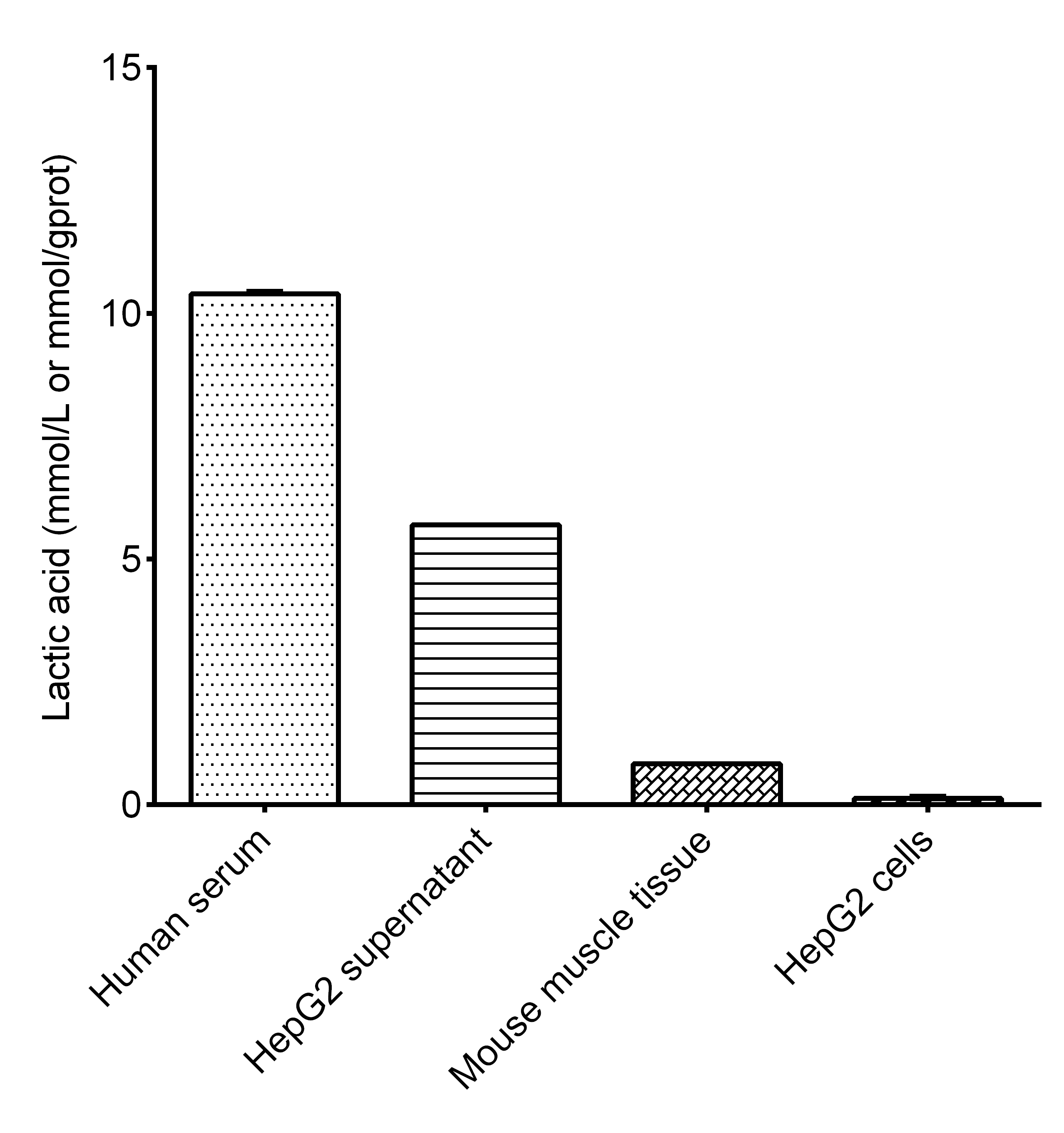 L-Lactic Acid (LA) Colorimetric Assay Kit - small - 2