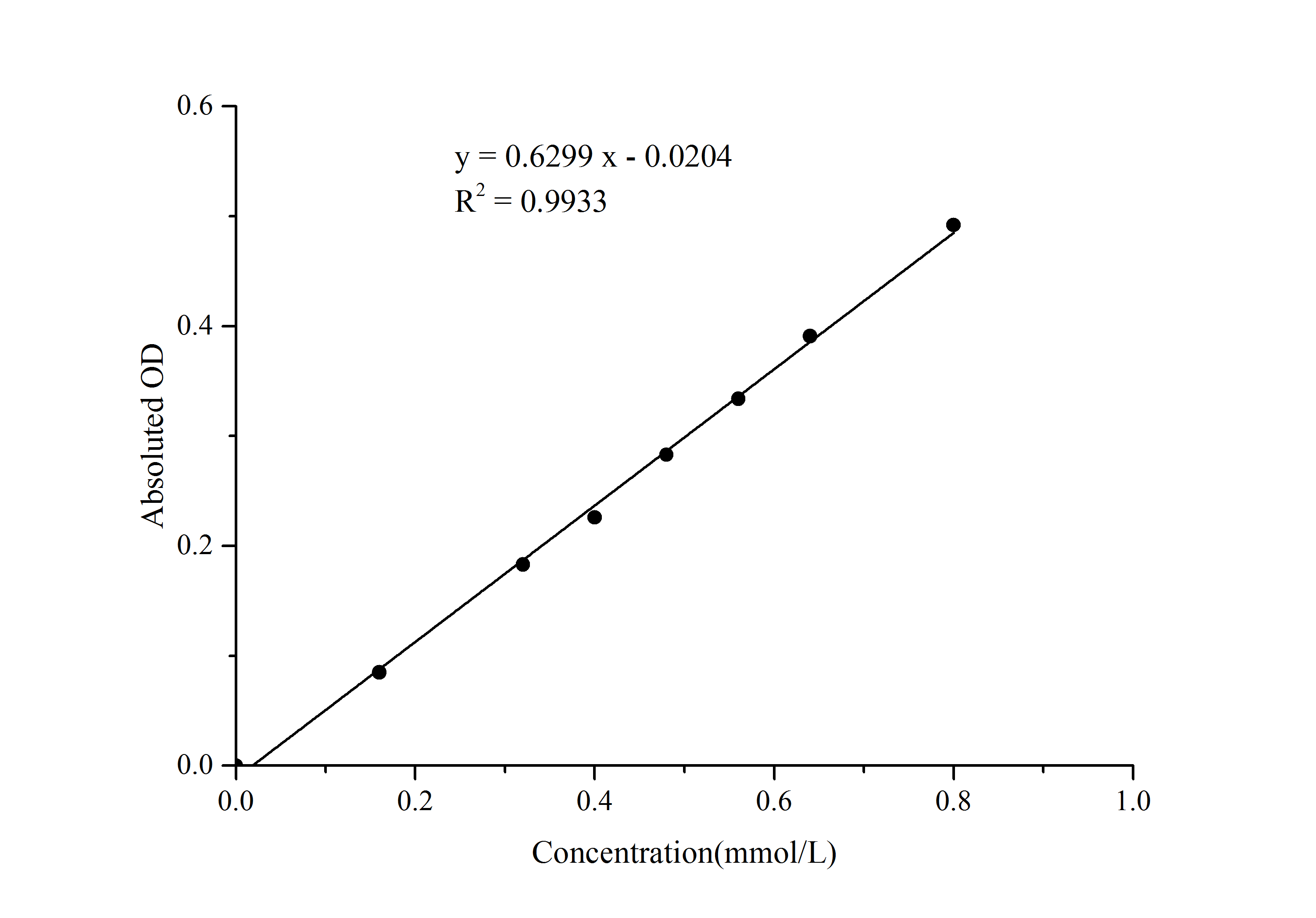 Hexokinase (HK) Activity Assay Kit - 1