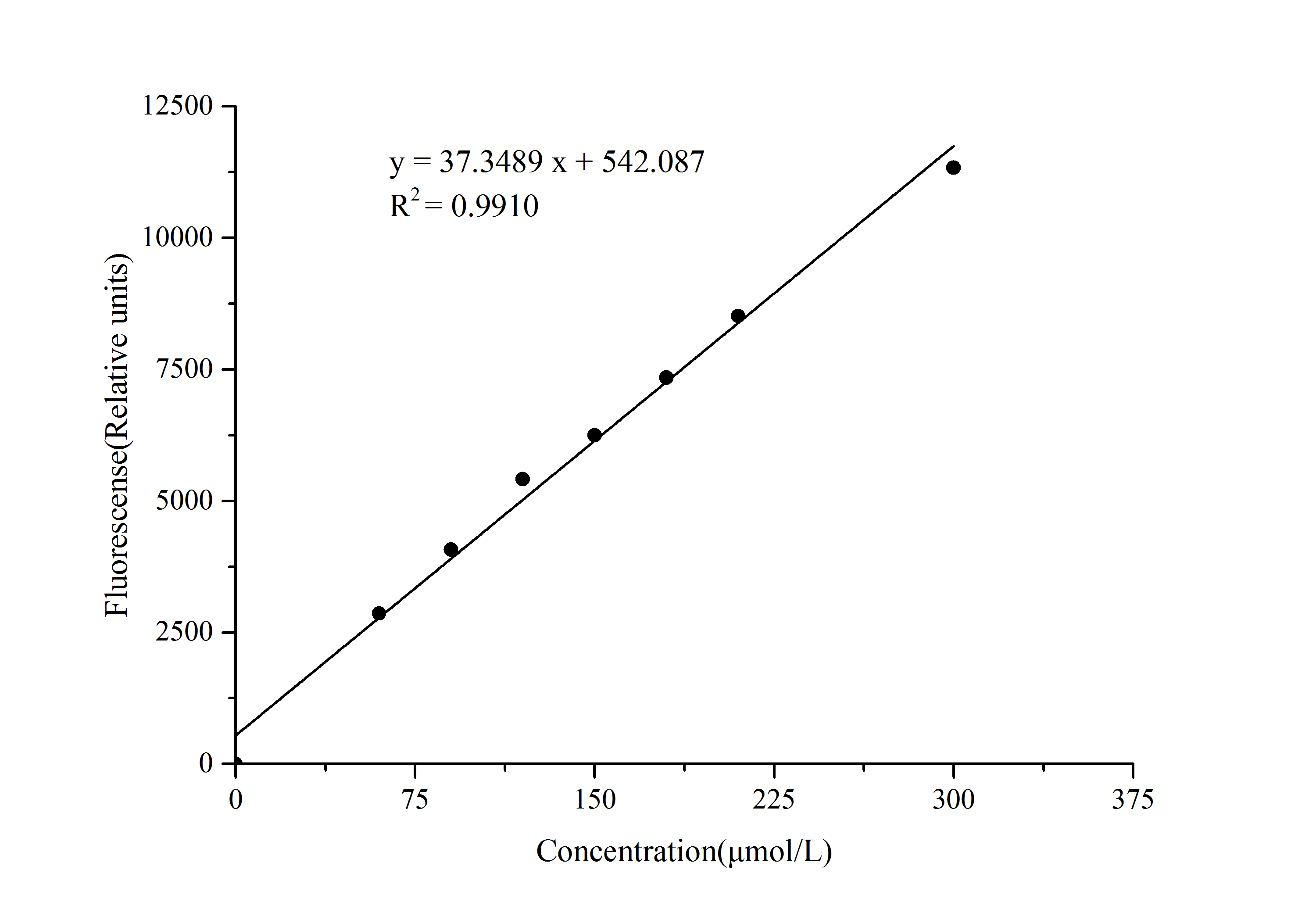 Cathepsin D (CatD) Activity Fluorometric Assay Kit - 1