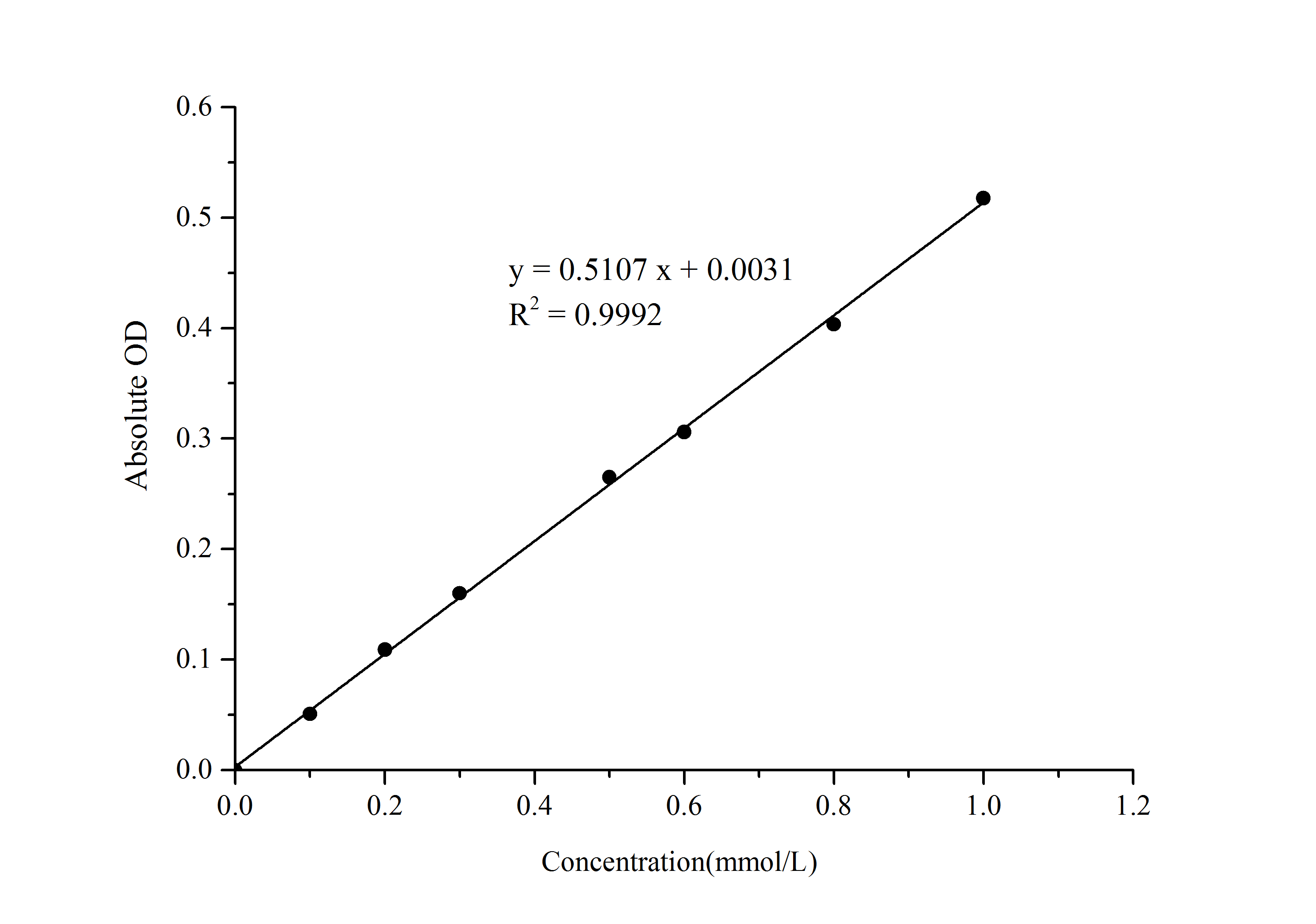 L-Arginine (L-Arg) Colorimetric Assay Kit - 1