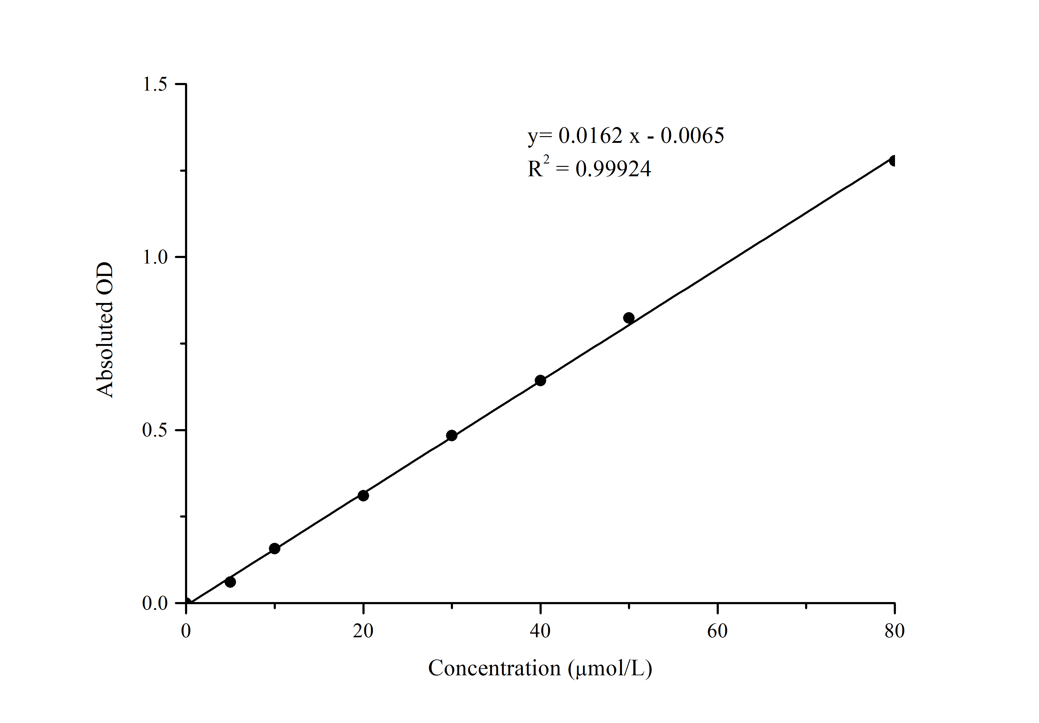 Lipid Peroxide (LPO) Colorimetric Assay Kit - 1