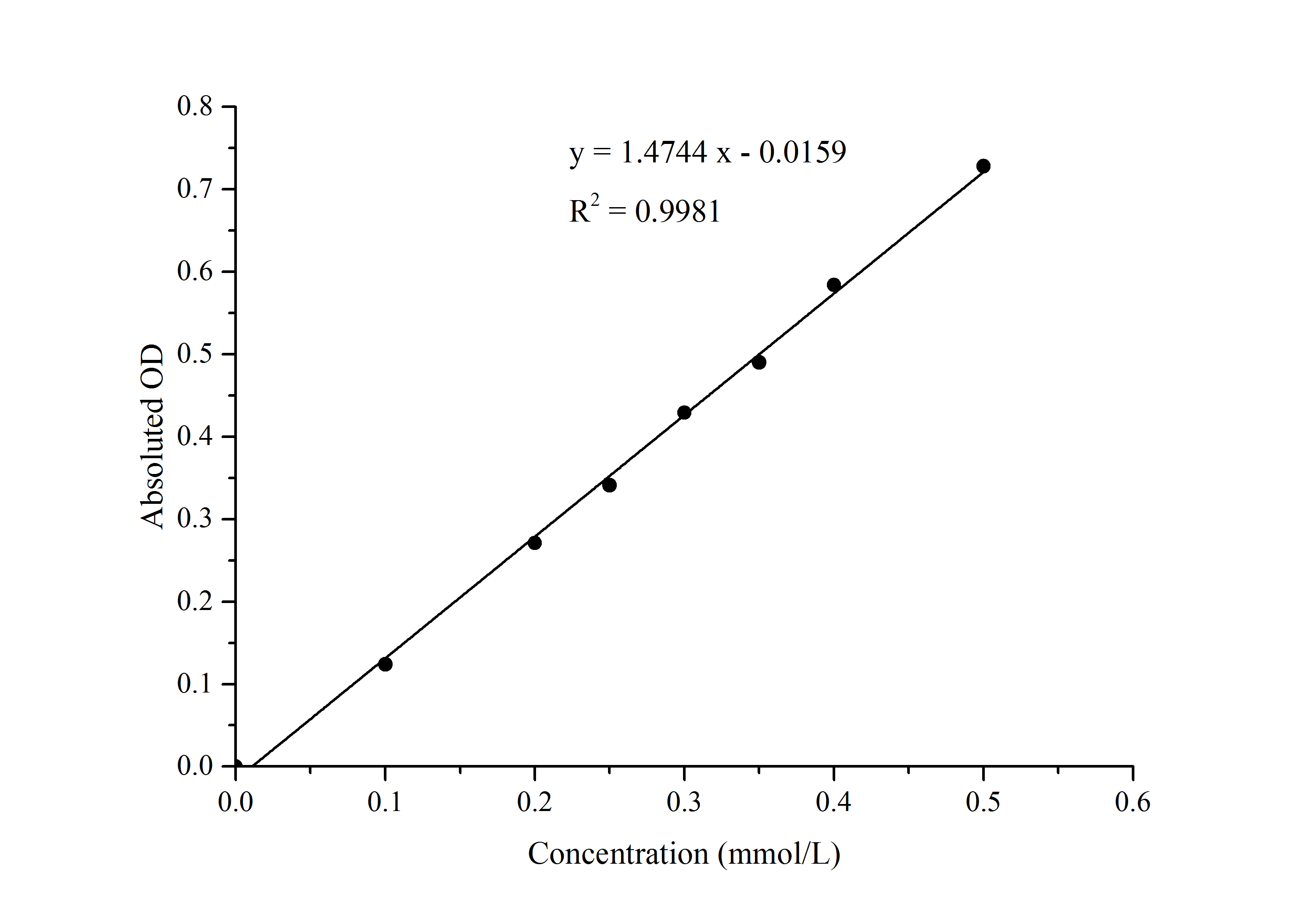 Succinyl-CoA Synthetase (SCS) Activity Assay Kit  - 1
