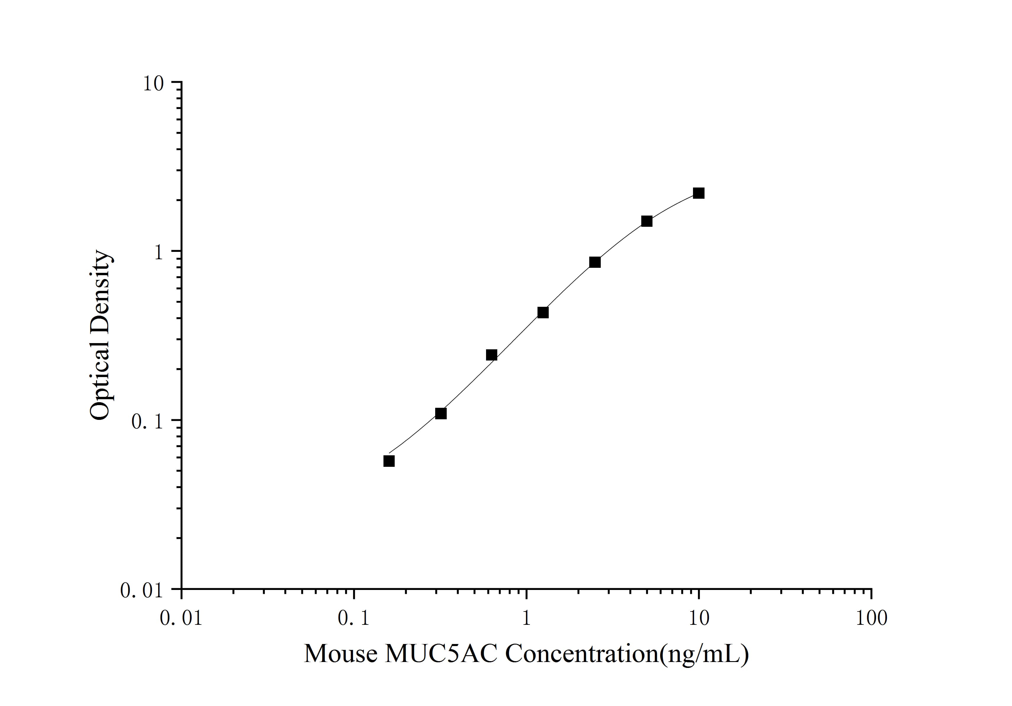 Mouse MUC5AC(Mucin-5 subtype AC) ELISA Kit - 1