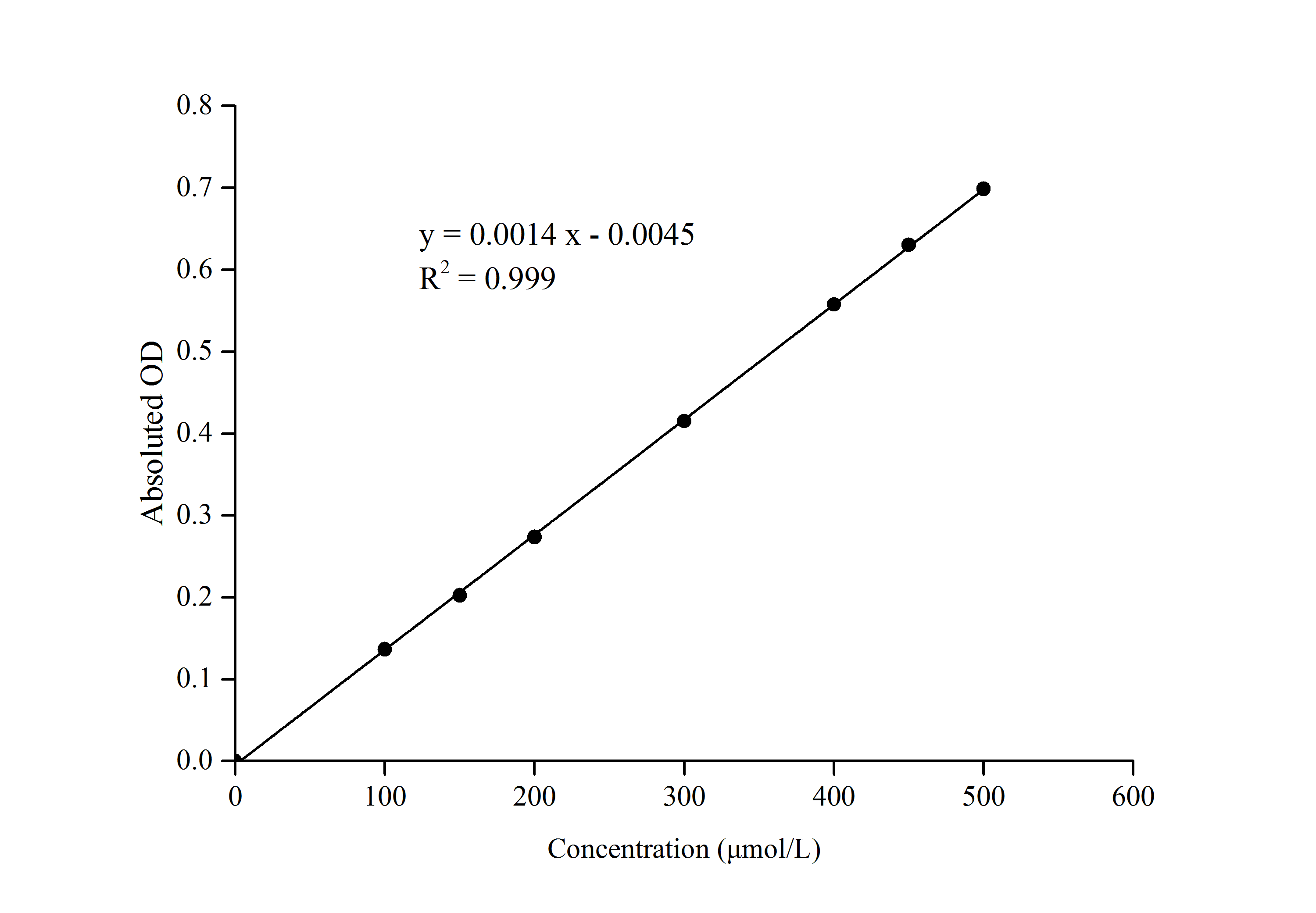 Acetyl-CoA Carboxylase (ACC) Activity Assay Kit - 1