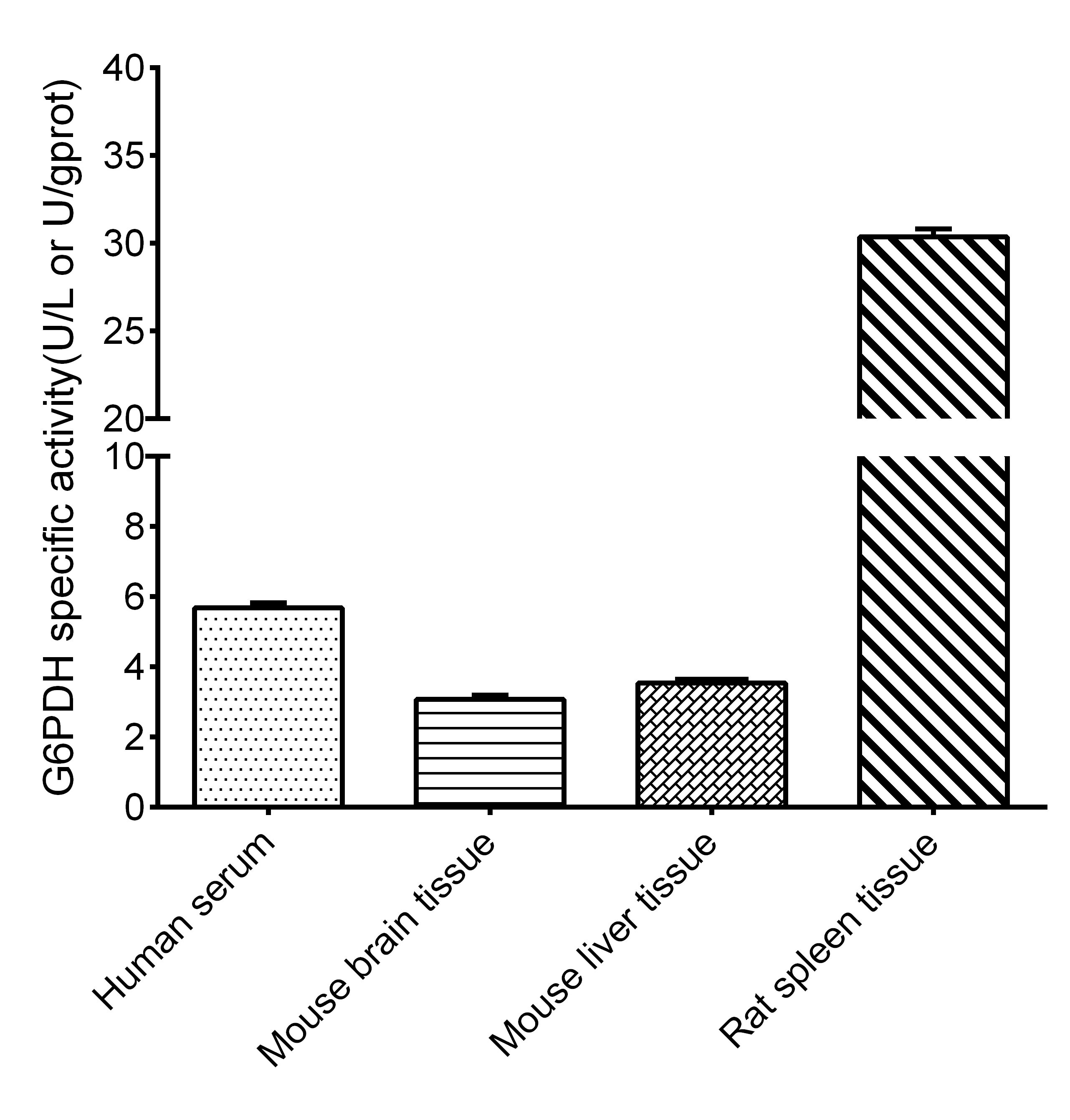 Glucose-6-Phosphate Dehydrogenase (G-6-PD) Activity Assay Kit - 2