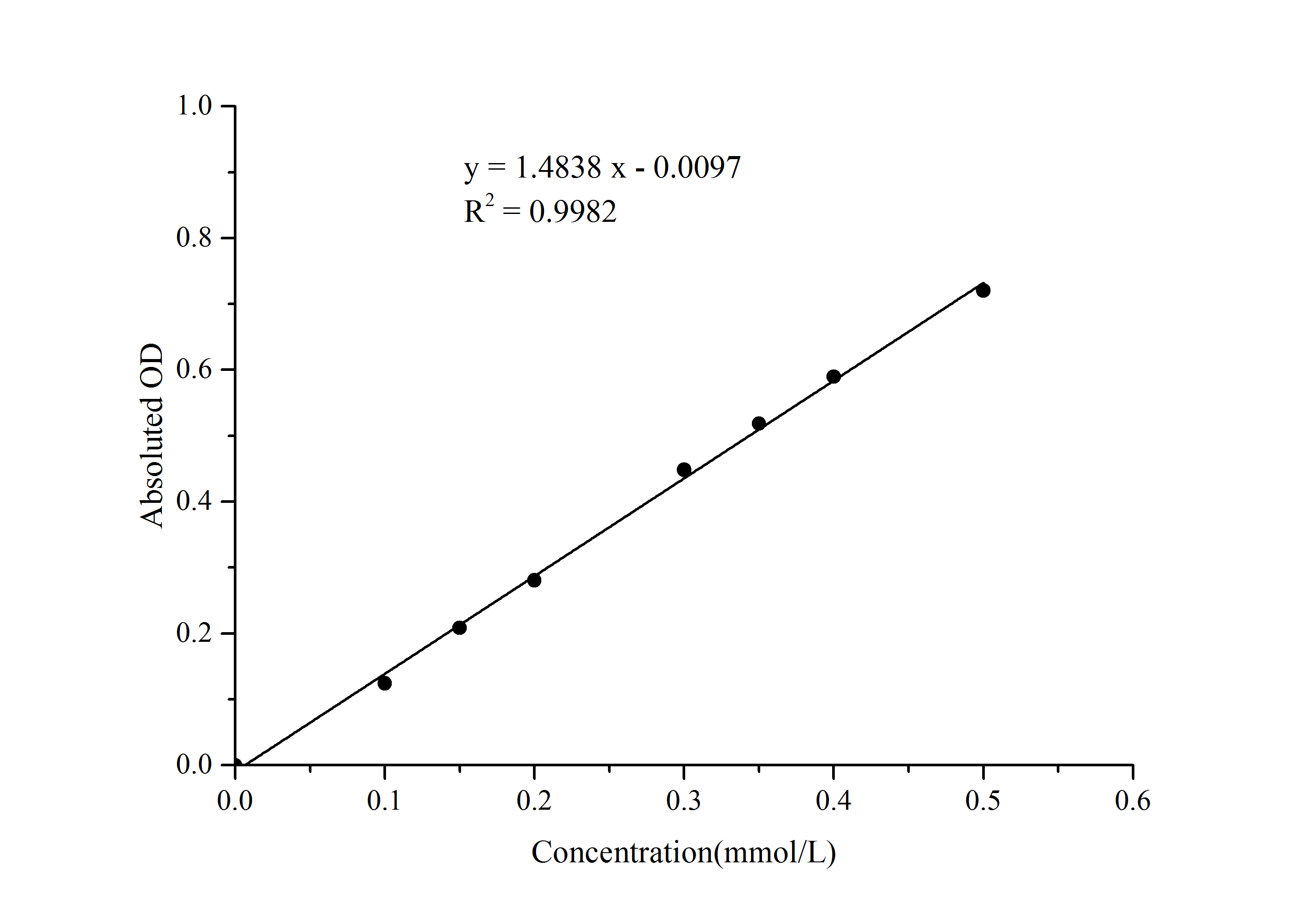 Phosphatidylcholine (PC) Colorimetric Assay Kit - 1