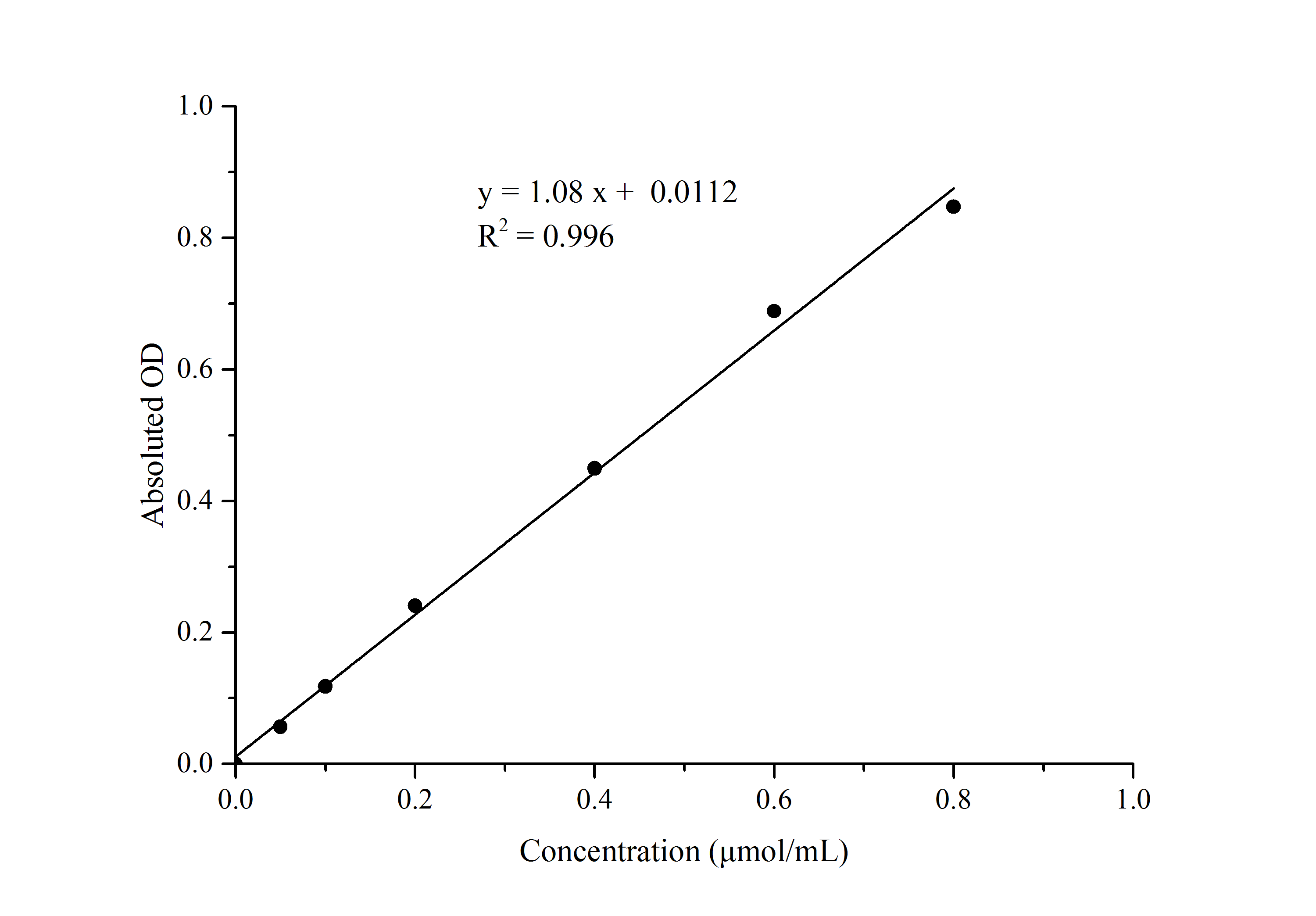 Lactate Dehydrogenase (LDH) Activity Assay Kit - small - 1