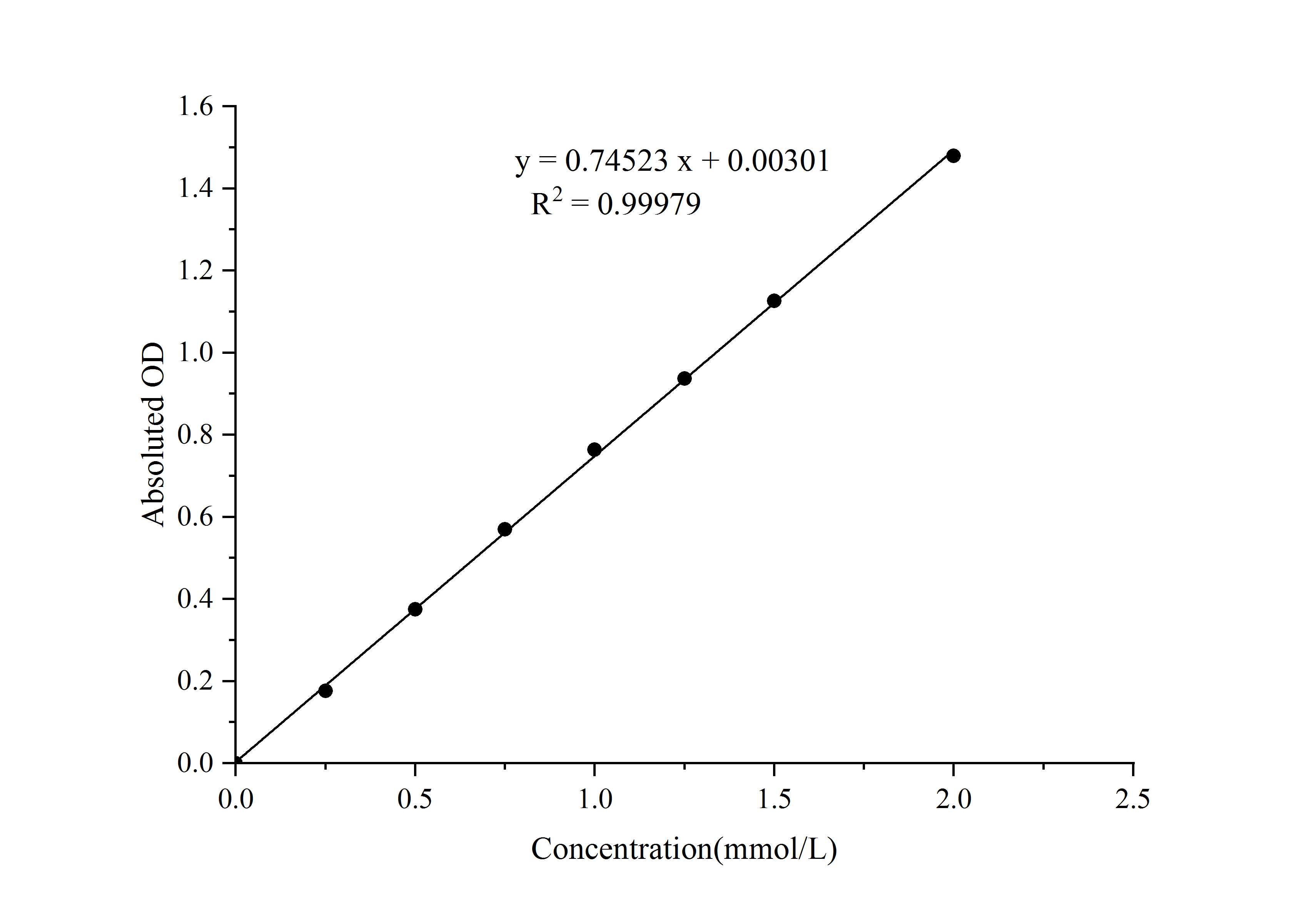 Cellulase (CL) Activity Colorimetric Assay Kit - small - 1