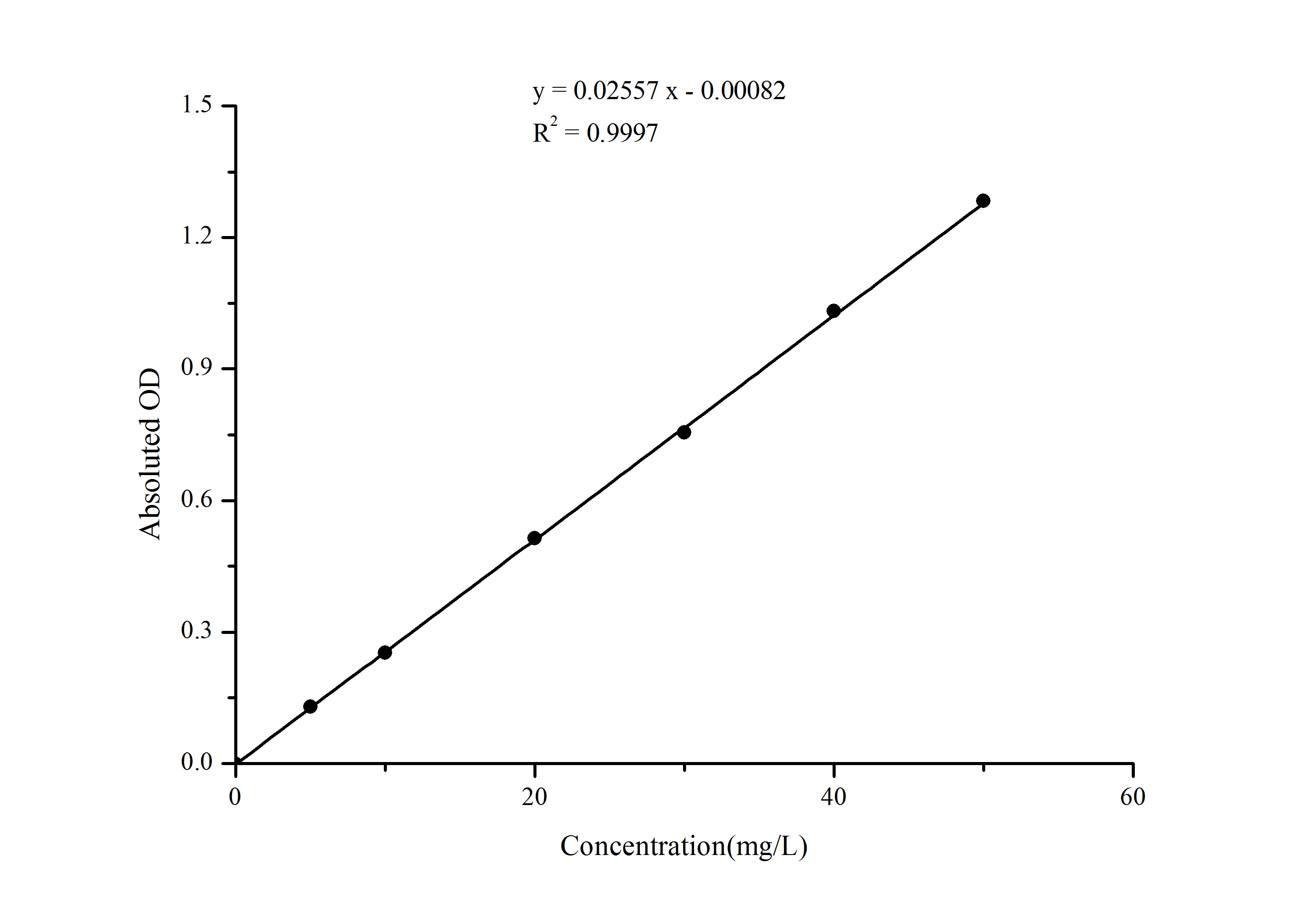 Total Iron Binding Capacity (TIBC) Colorimetric Assay Kit - 1