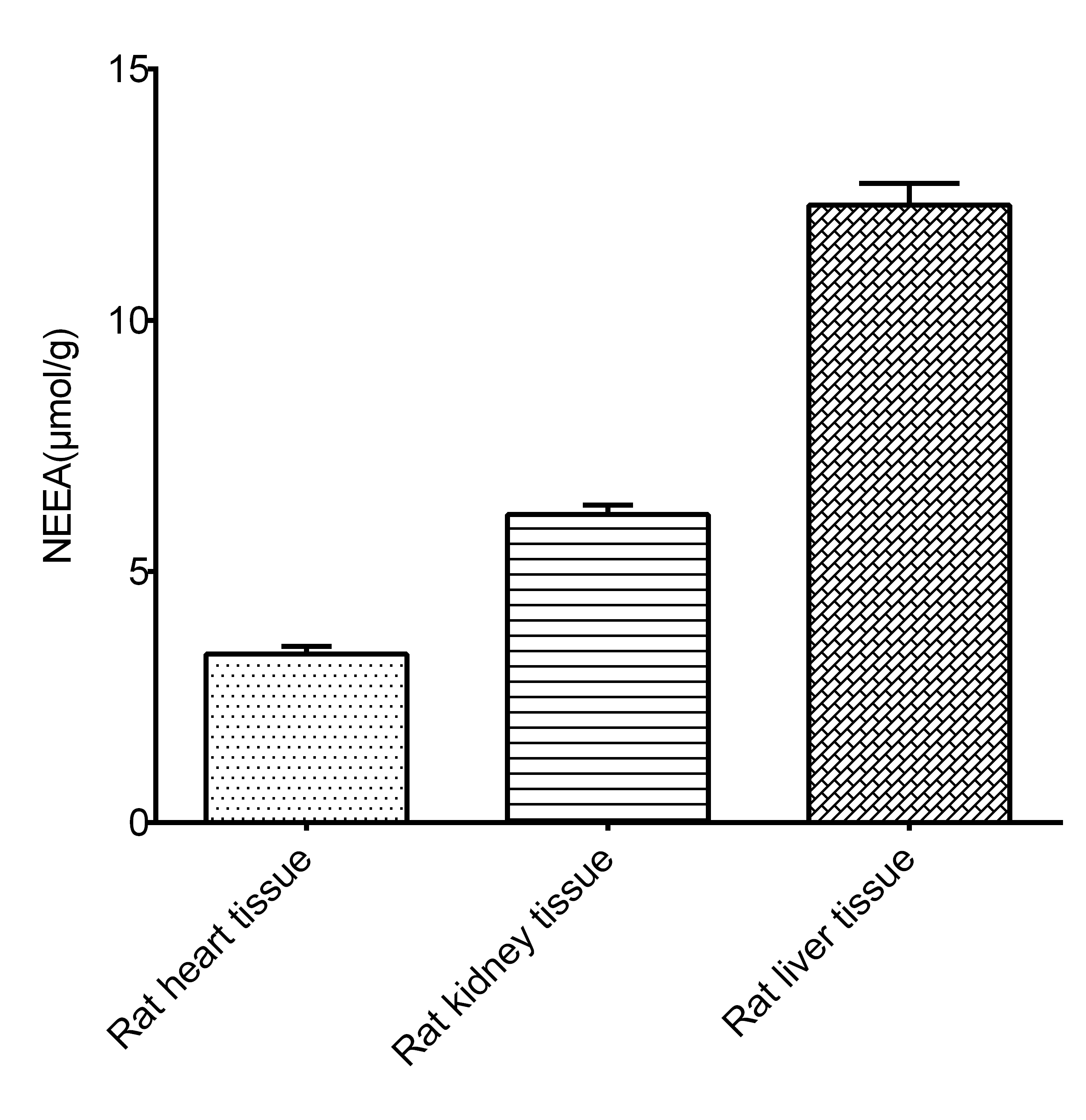 Non-esterified Free Fatty Acids (NEFA/FFA) Colorimetric Assay Kit - 2