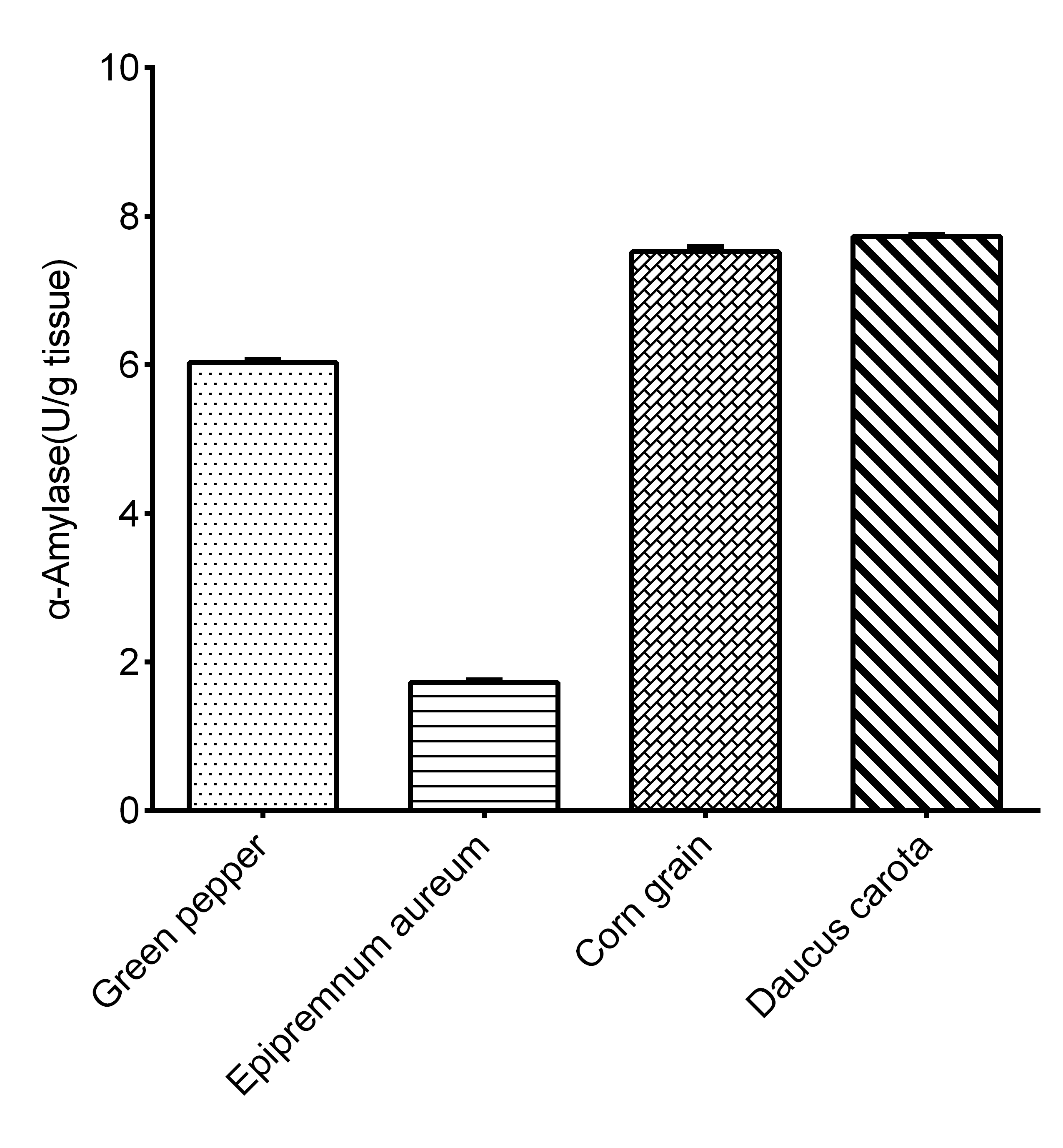 α-Amylase Activity Assay Kit - small - 2