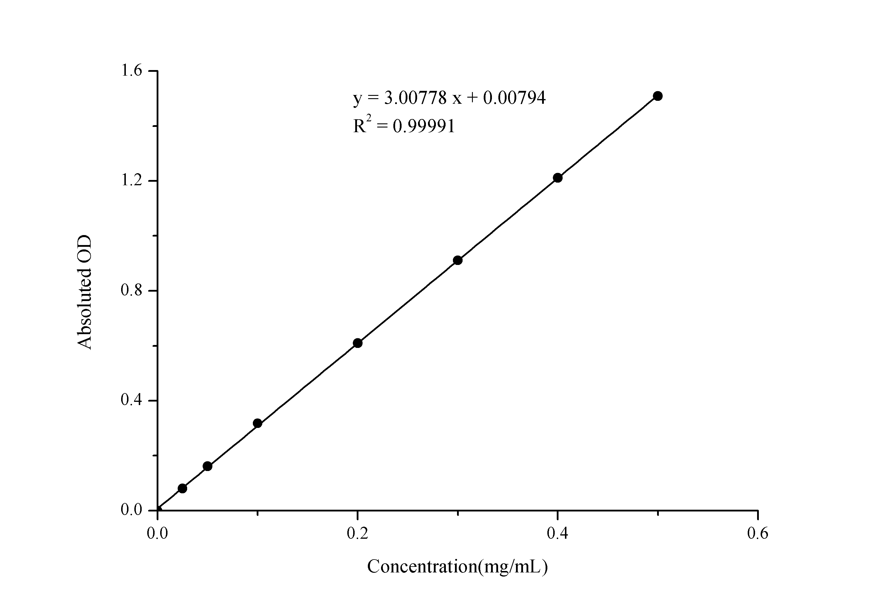 Alkaline Phosphatase (ALP) Activity Assay Kit - small - 1