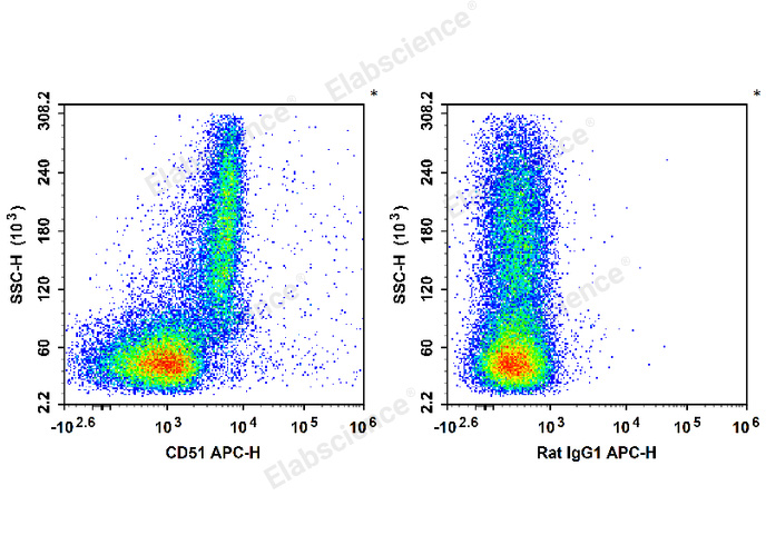 APC Anti-Mouse CD51 Antibody[RMV-7] - 1