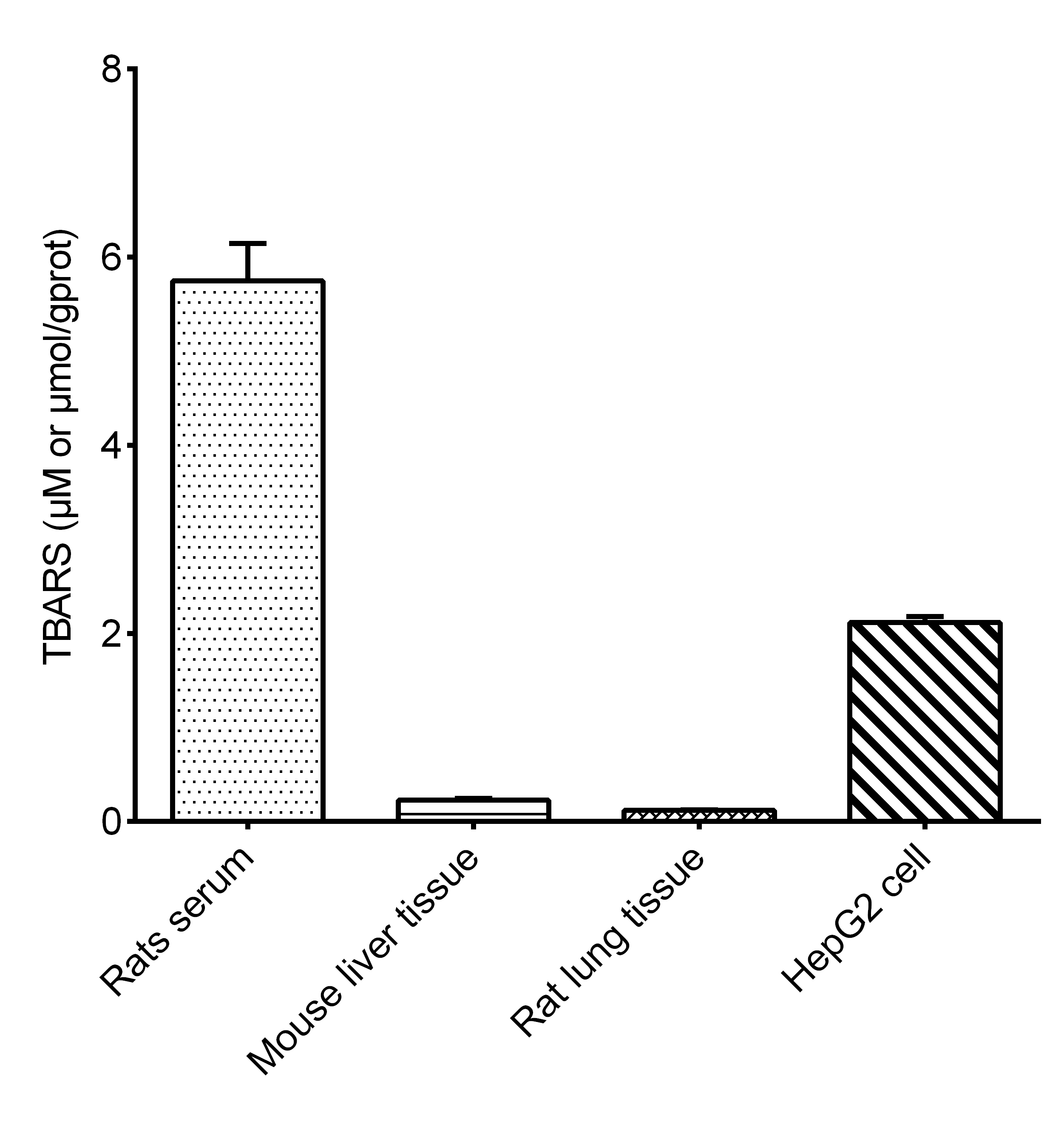 Thiobarbituric Acid Reactants (TBARS) Fluorometric Assay Kit - 2