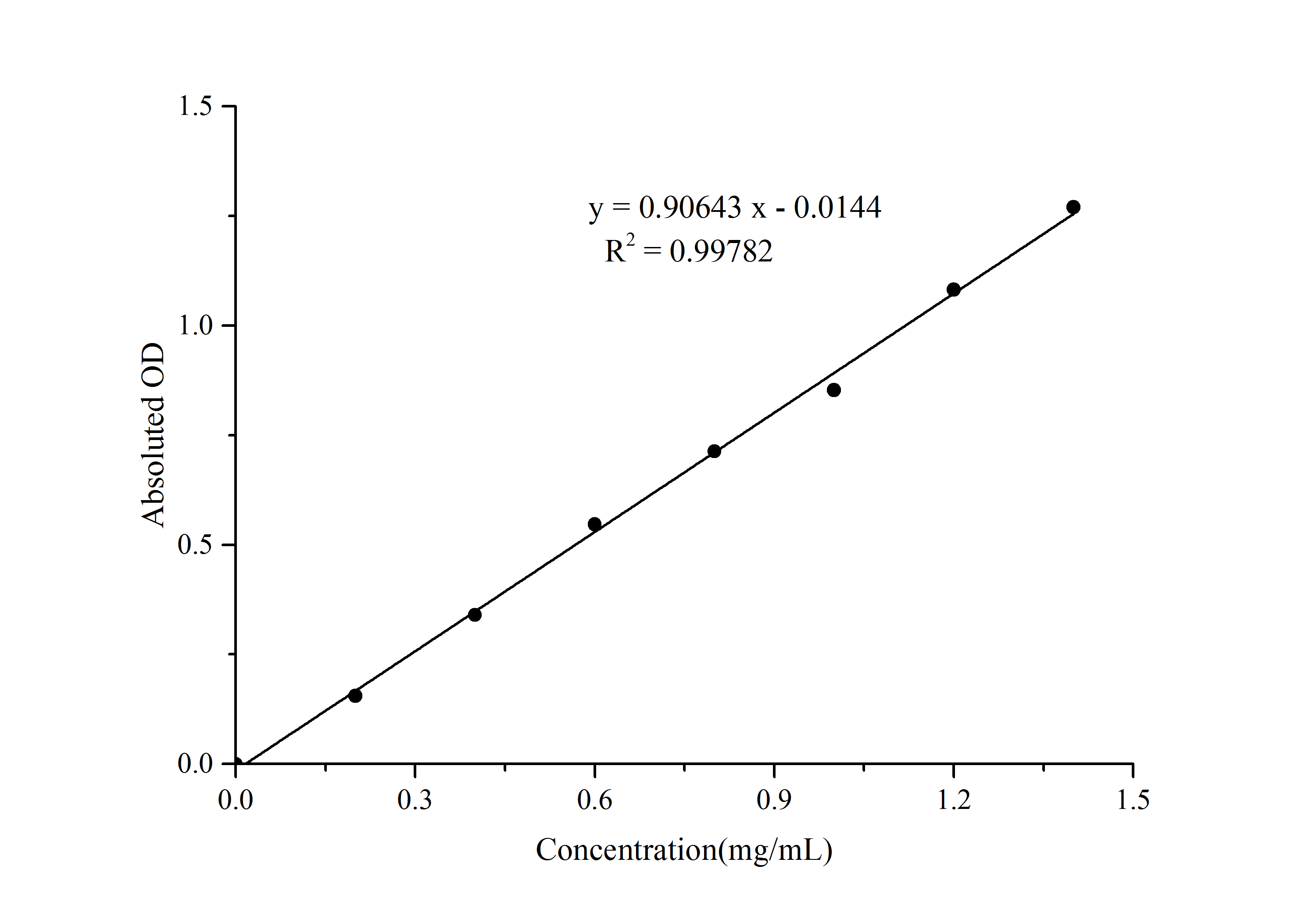 β-Amylase Activity Assay Kit - small - 1