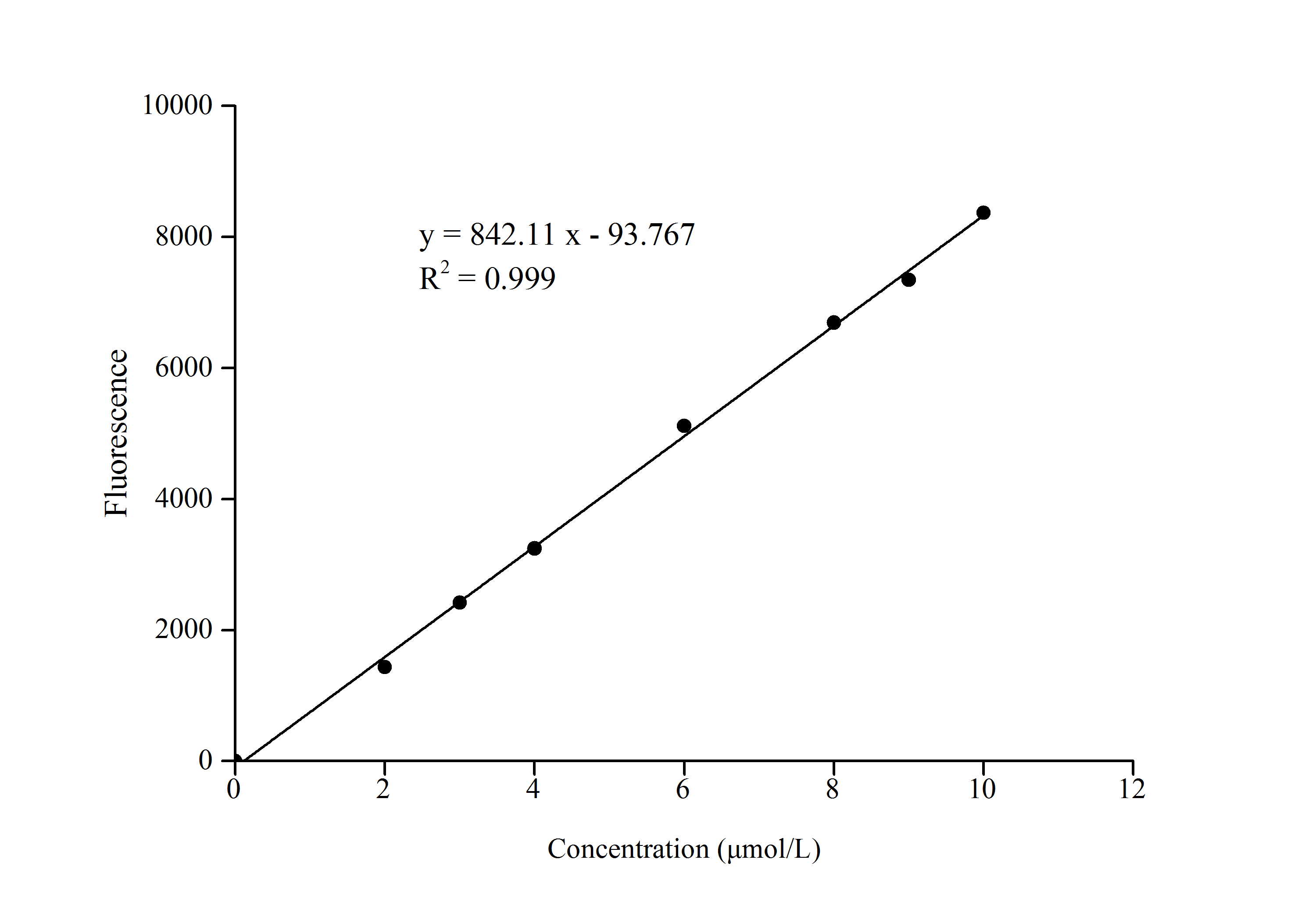 Choline/Acetylcholine Fluorometric Assay Kit - 1