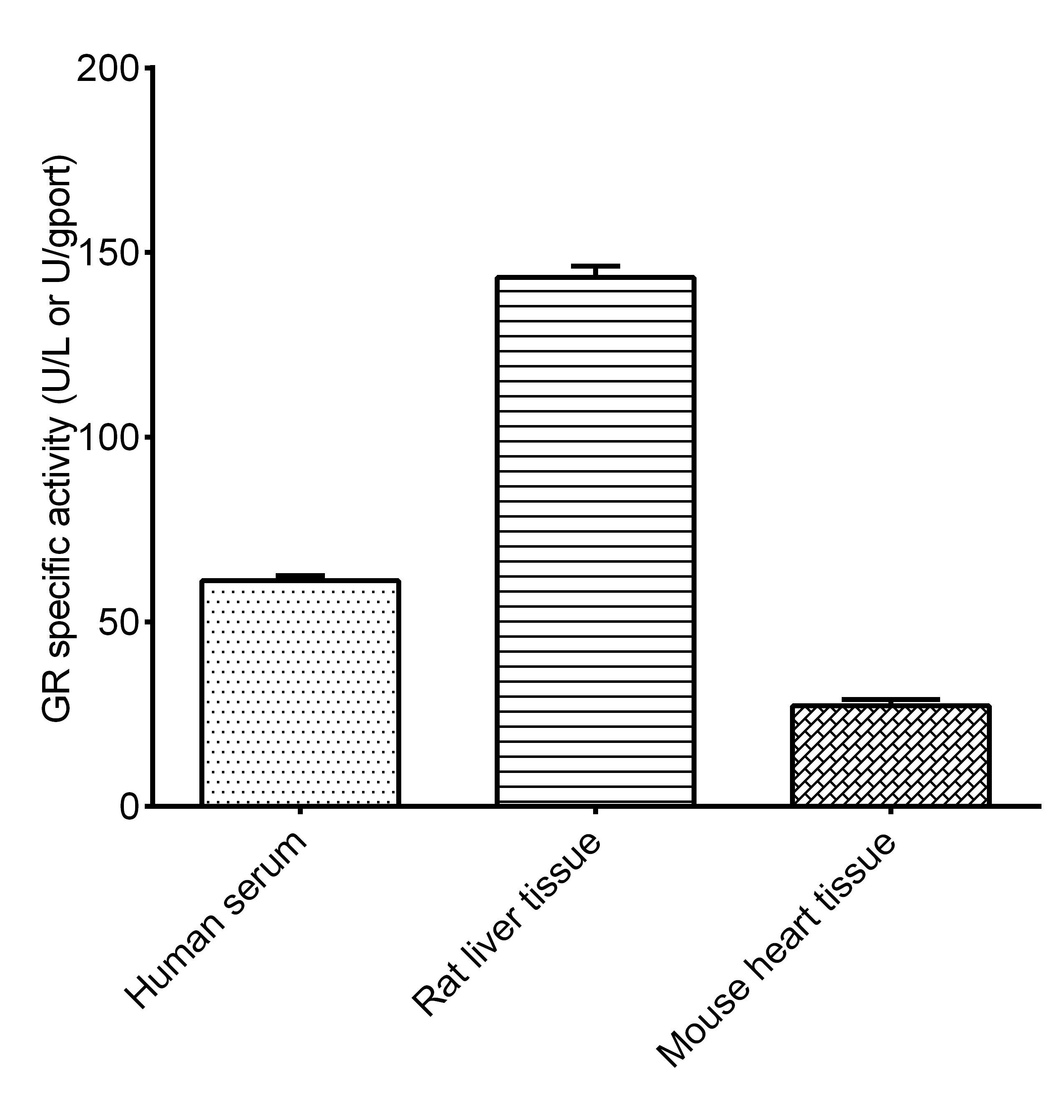 Glutathione Reductase (GR) Activity Assay Kit - 1