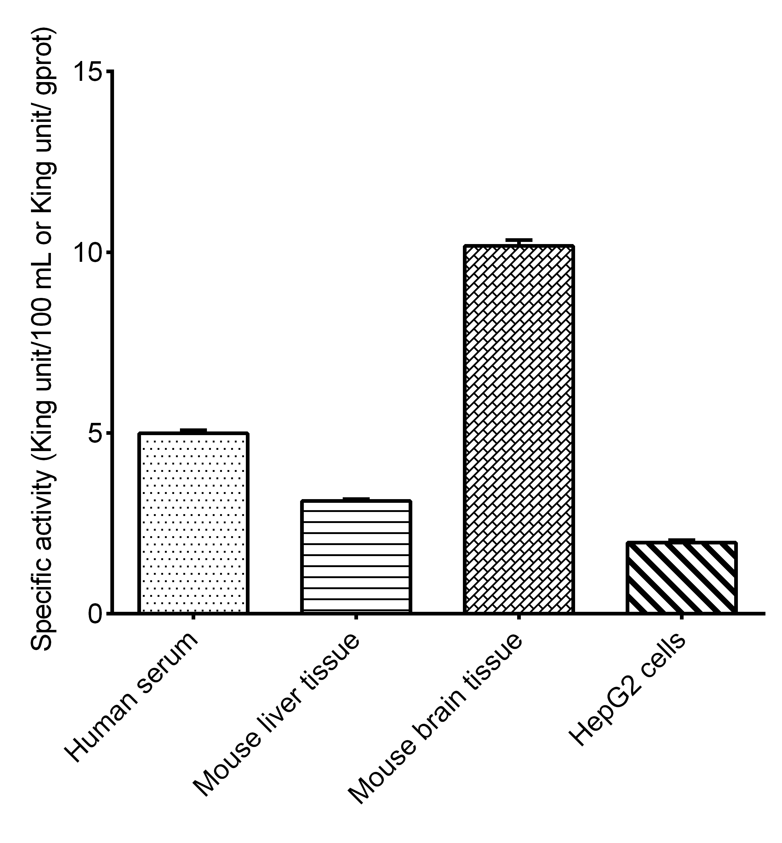 Alkaline Phosphatase (ALP) Activity Assay Kit - 2