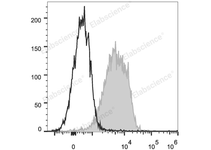 PE Anti-Mouse CD1d Antibody[19G11] - 1