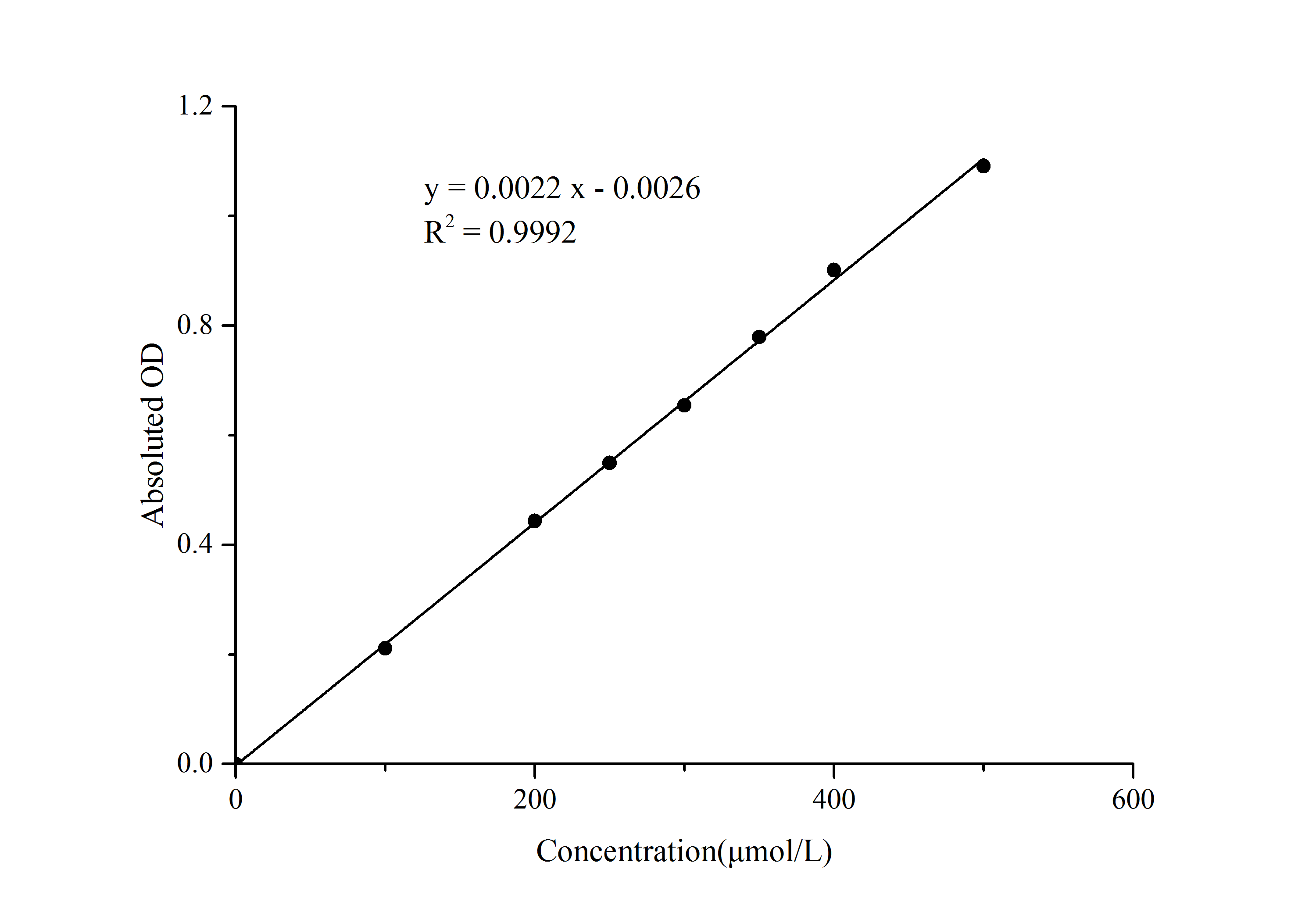 Phenylalanine (Phe) Colorimetric Assay Kit - 1