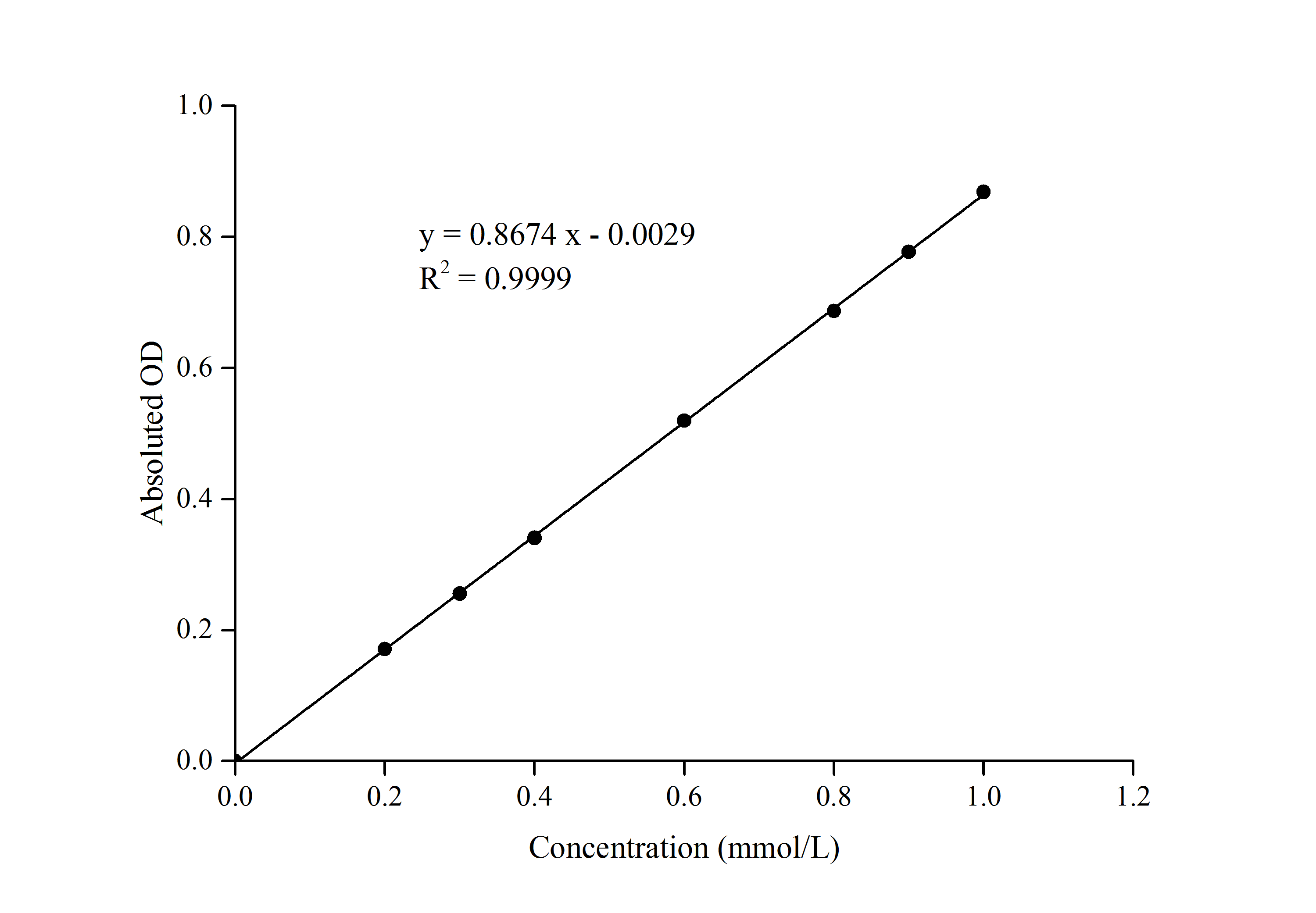 Tartrate Resistant Acid Phosphatase (TRAP) Activity Assay Kit - 1