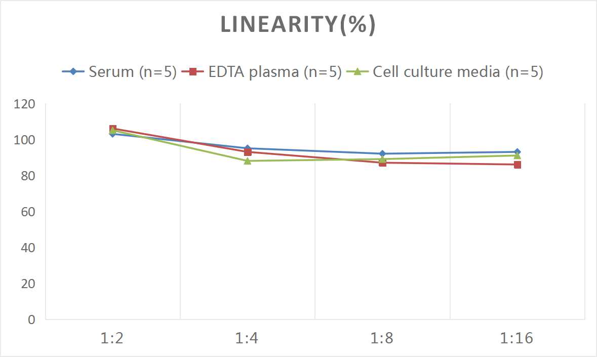 Human TAT(Thrombin/Antithrombin Complex) ELISA Kit - 2