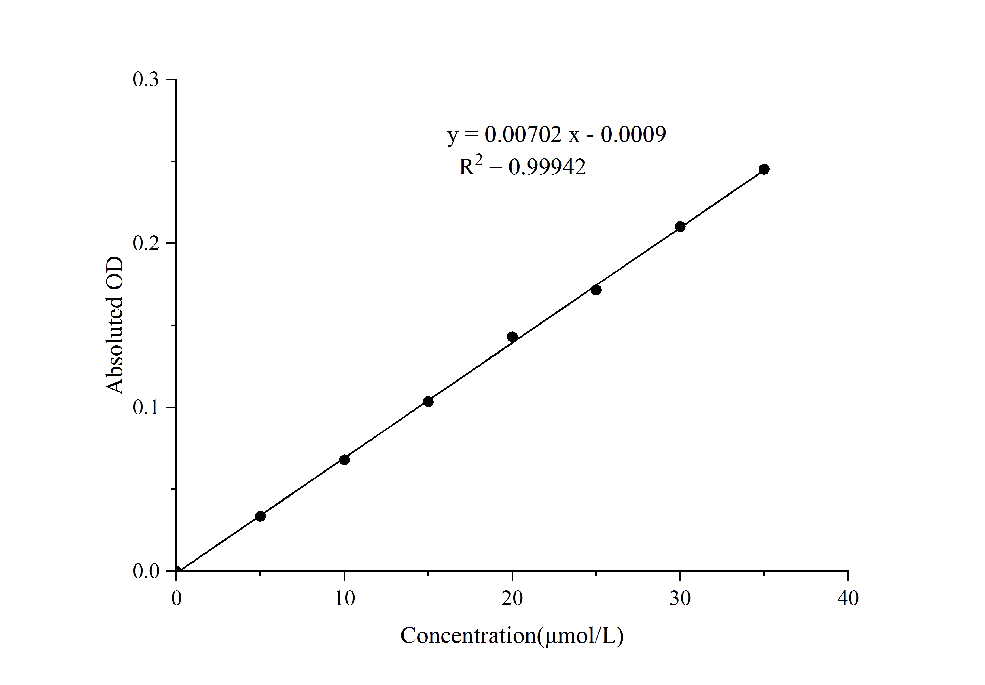 Cell Ferrous Iron Colorimetric Assay Kit - 1