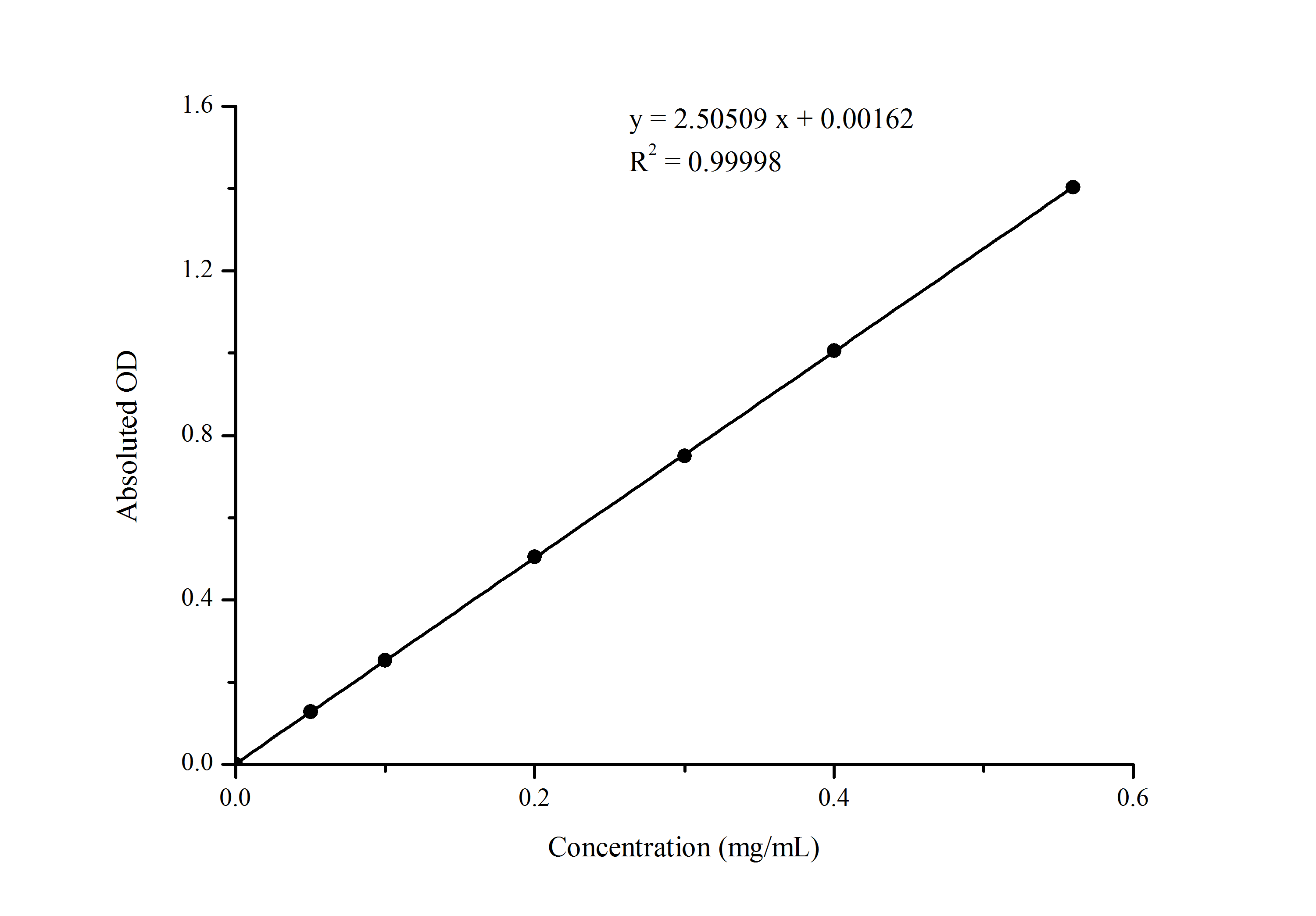 Alkaline Phosphatase (ALP) Activity Assay Kit - 1