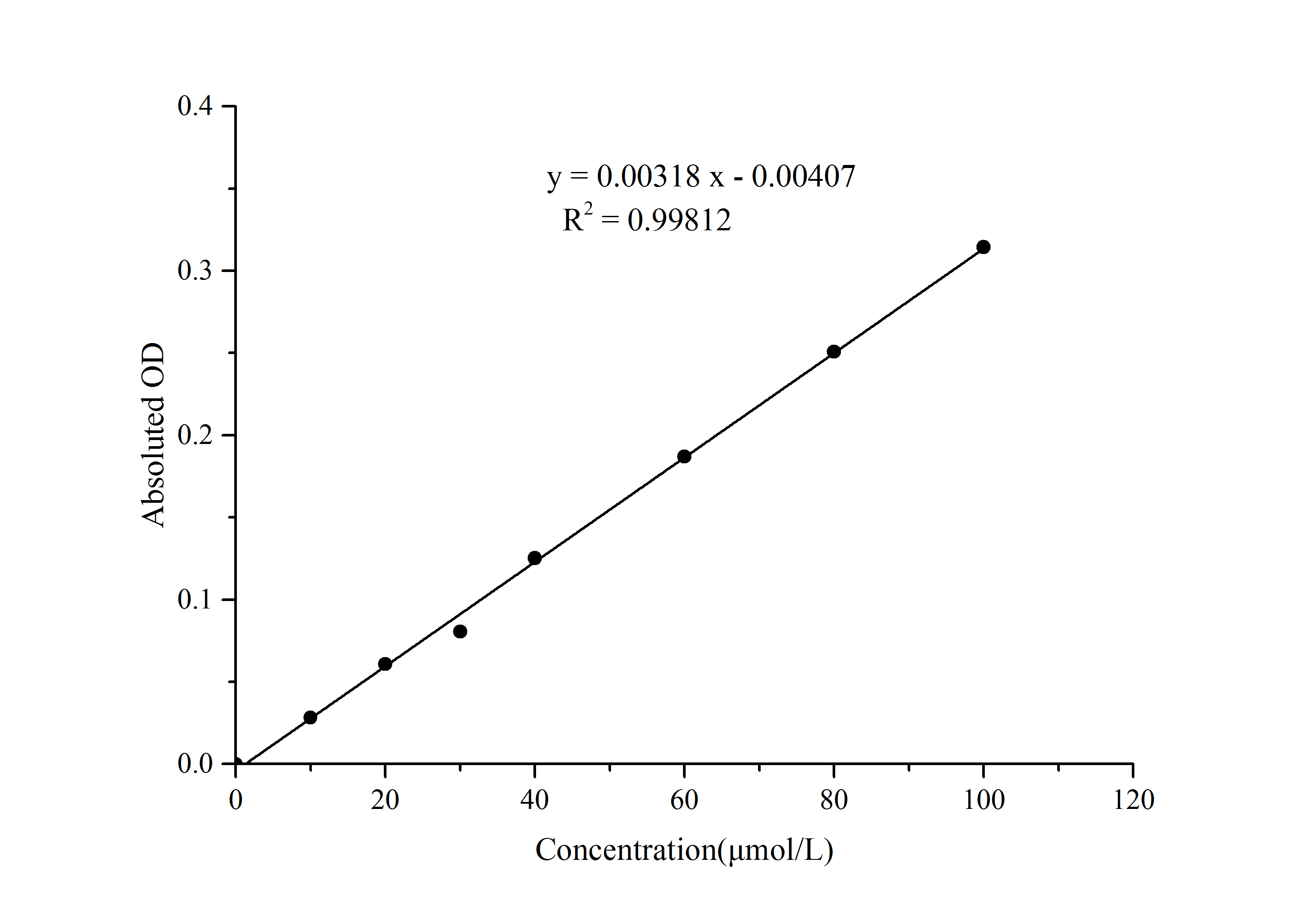 Nitric Oxide (NO) Colorimetric Assay Kit - 1