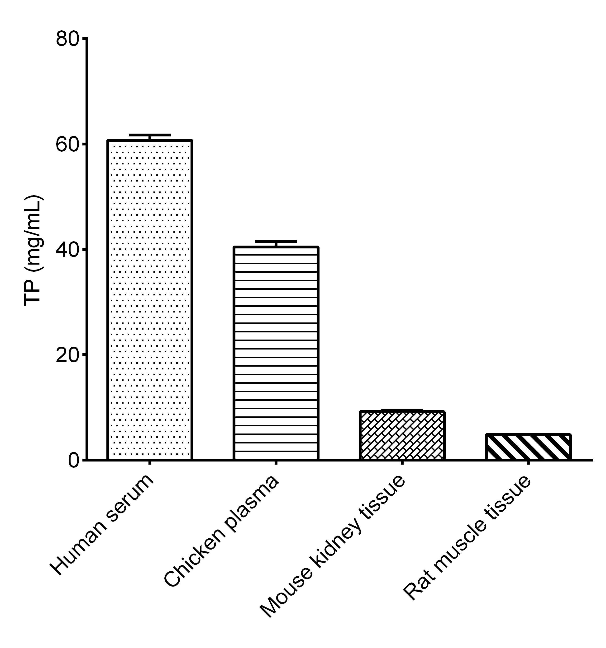 Bradford Protein Colorimetric Assay Kit - small - 2