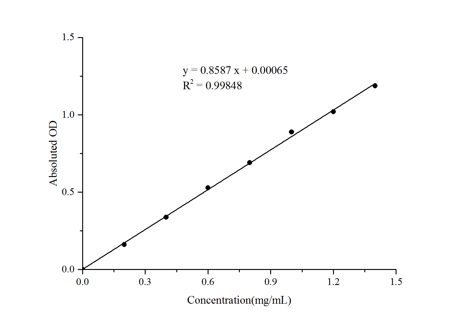 α-Amylase Activity Assay Kit - small - 1