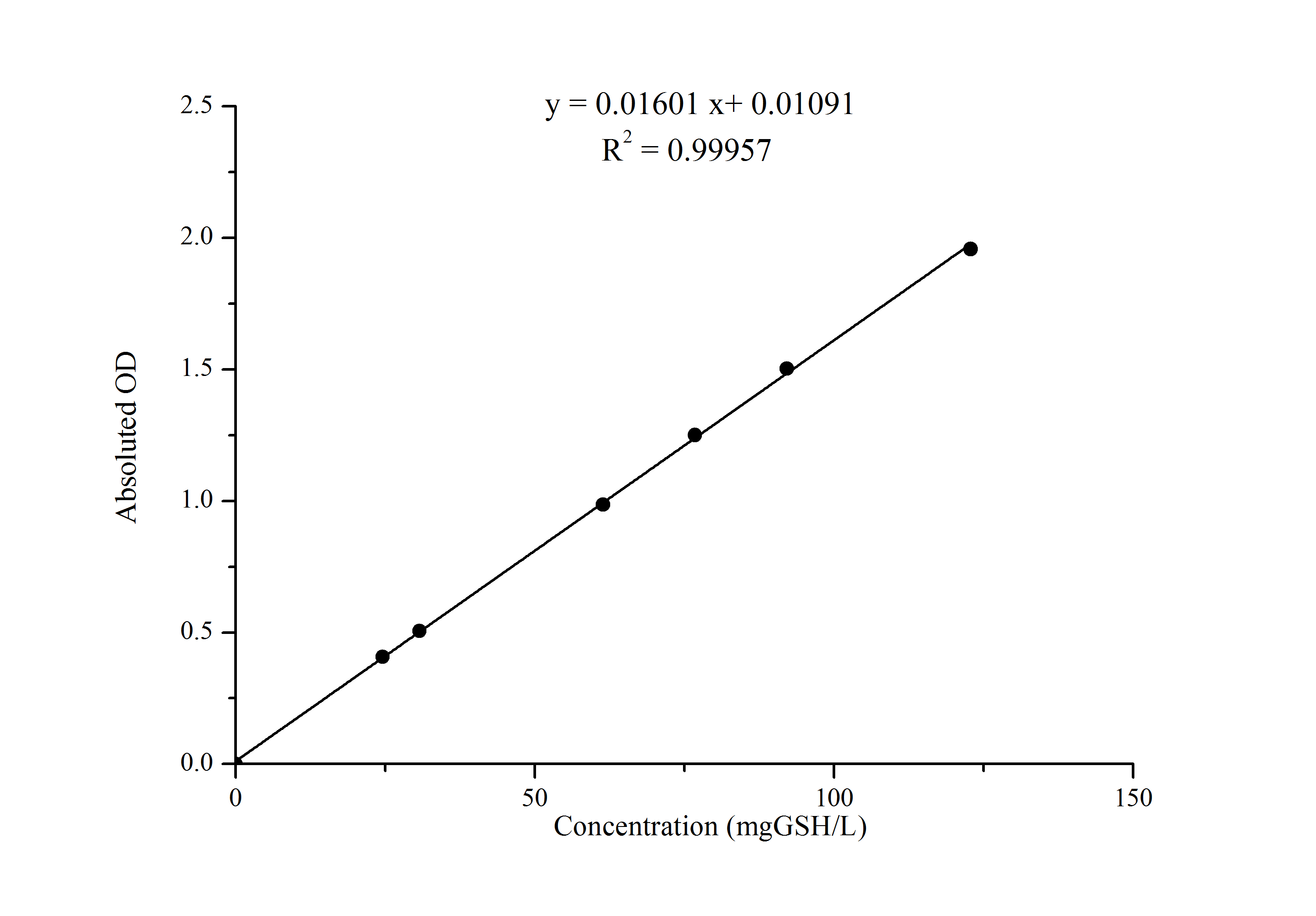 Reduced Glutathione (GSH) Colorimetric Assay Kit - 1