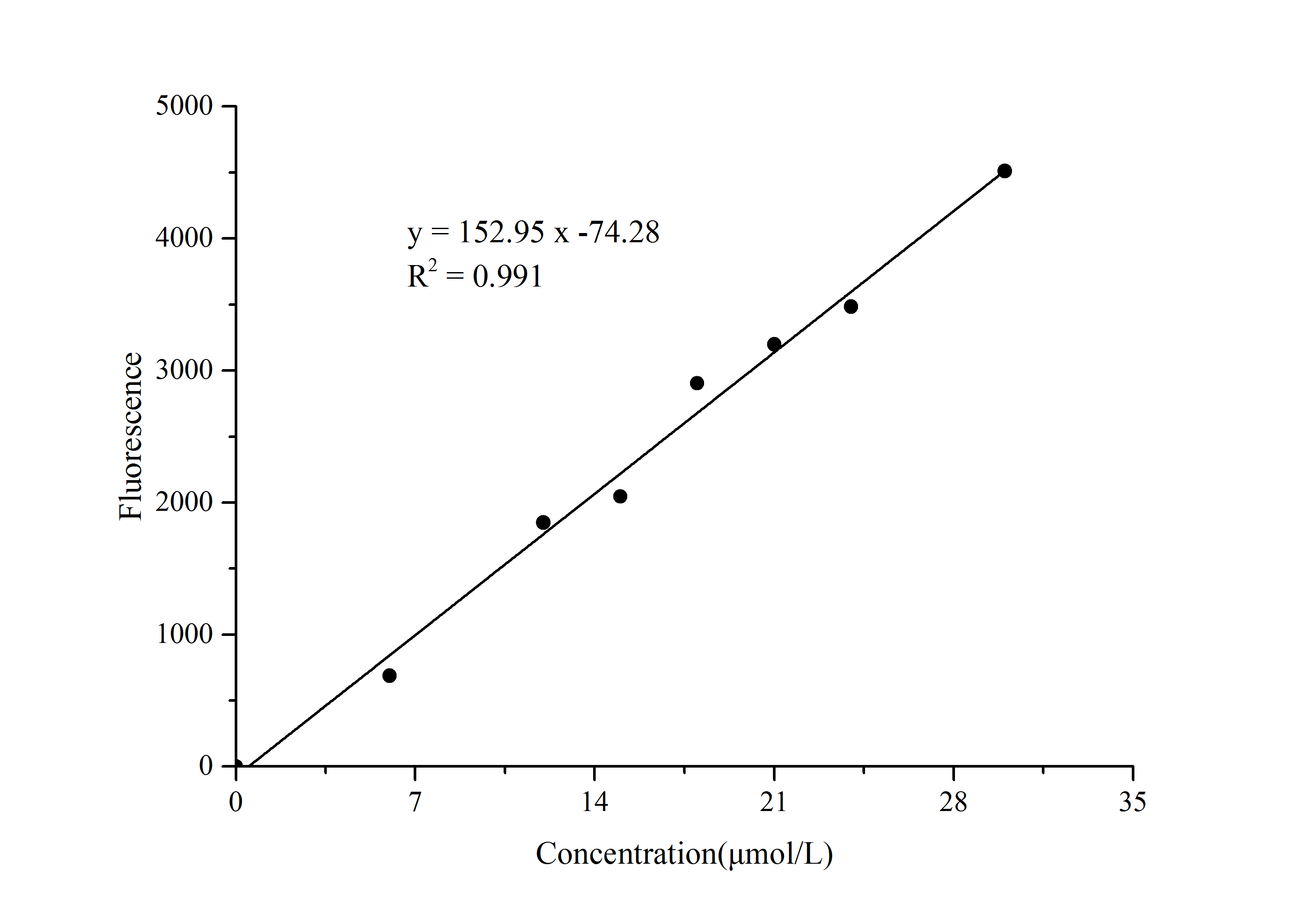 Triglyceride（TG）Fluorometric Assay Kit - 1