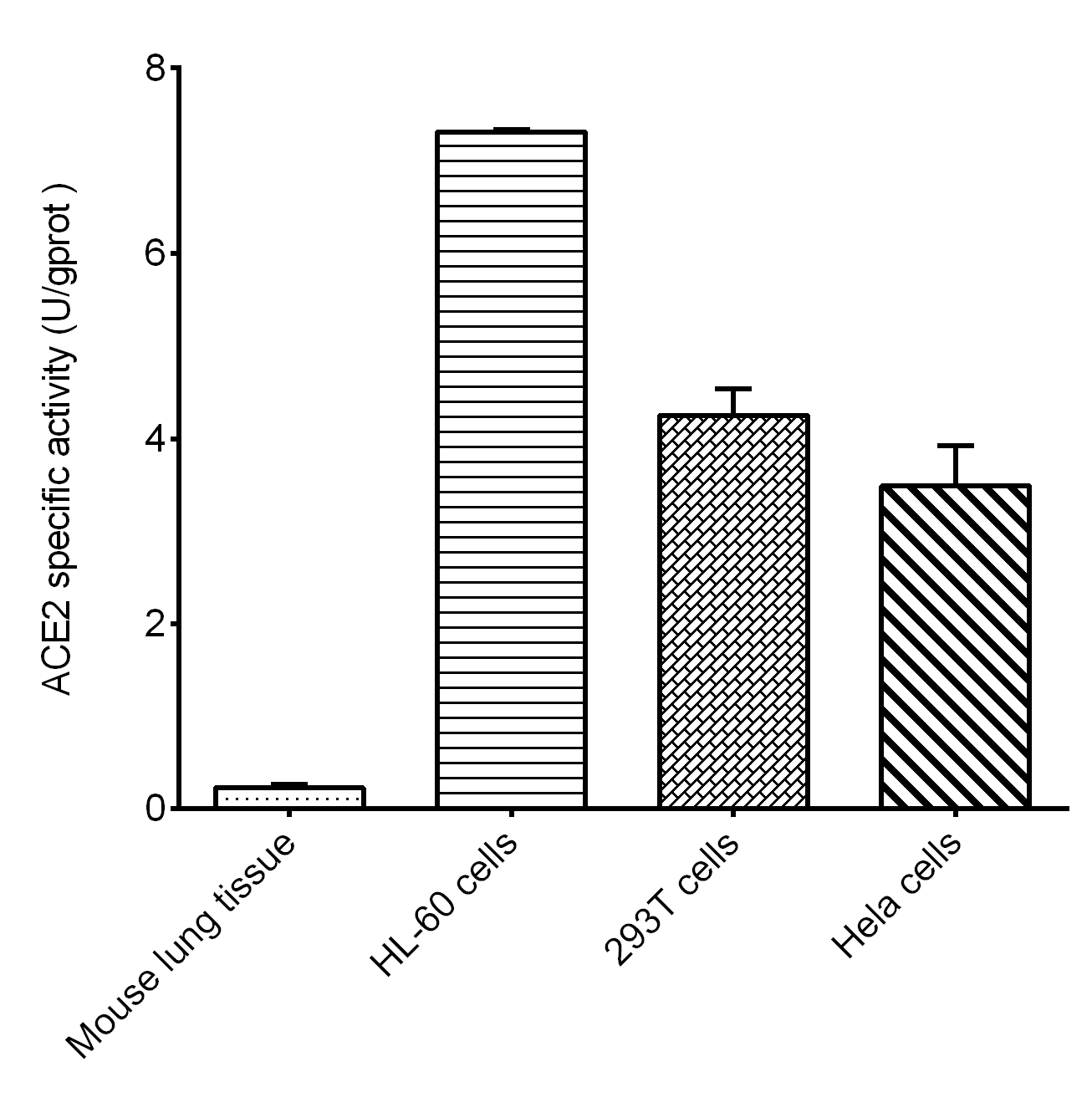 Angiotensin I Converting Enzyme 2（ACE2）Activity Fluorescence Assay Kit - 2