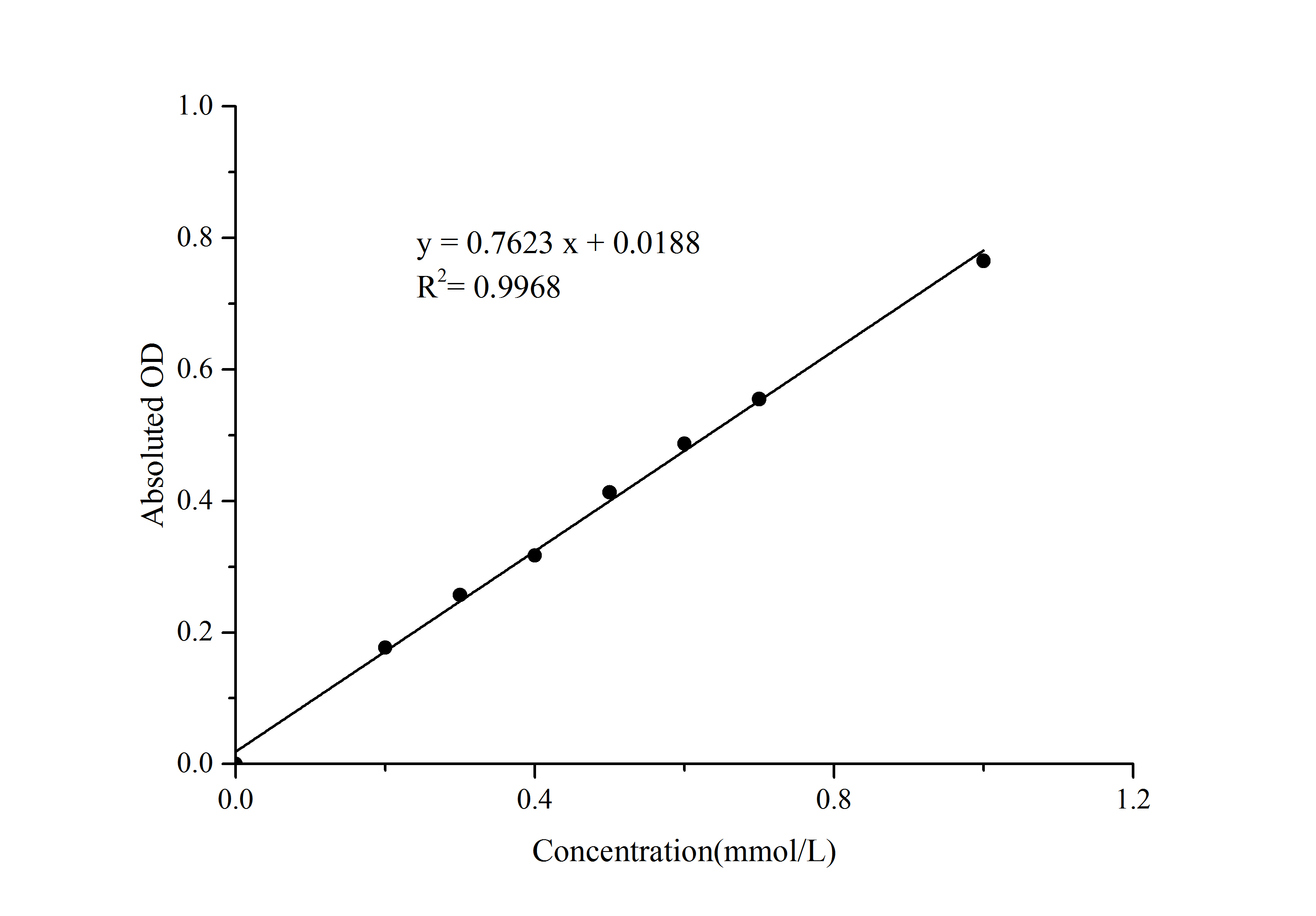 Neutrophil Elastase (NE) Activity Colorimetric Assay Kit - small - 1